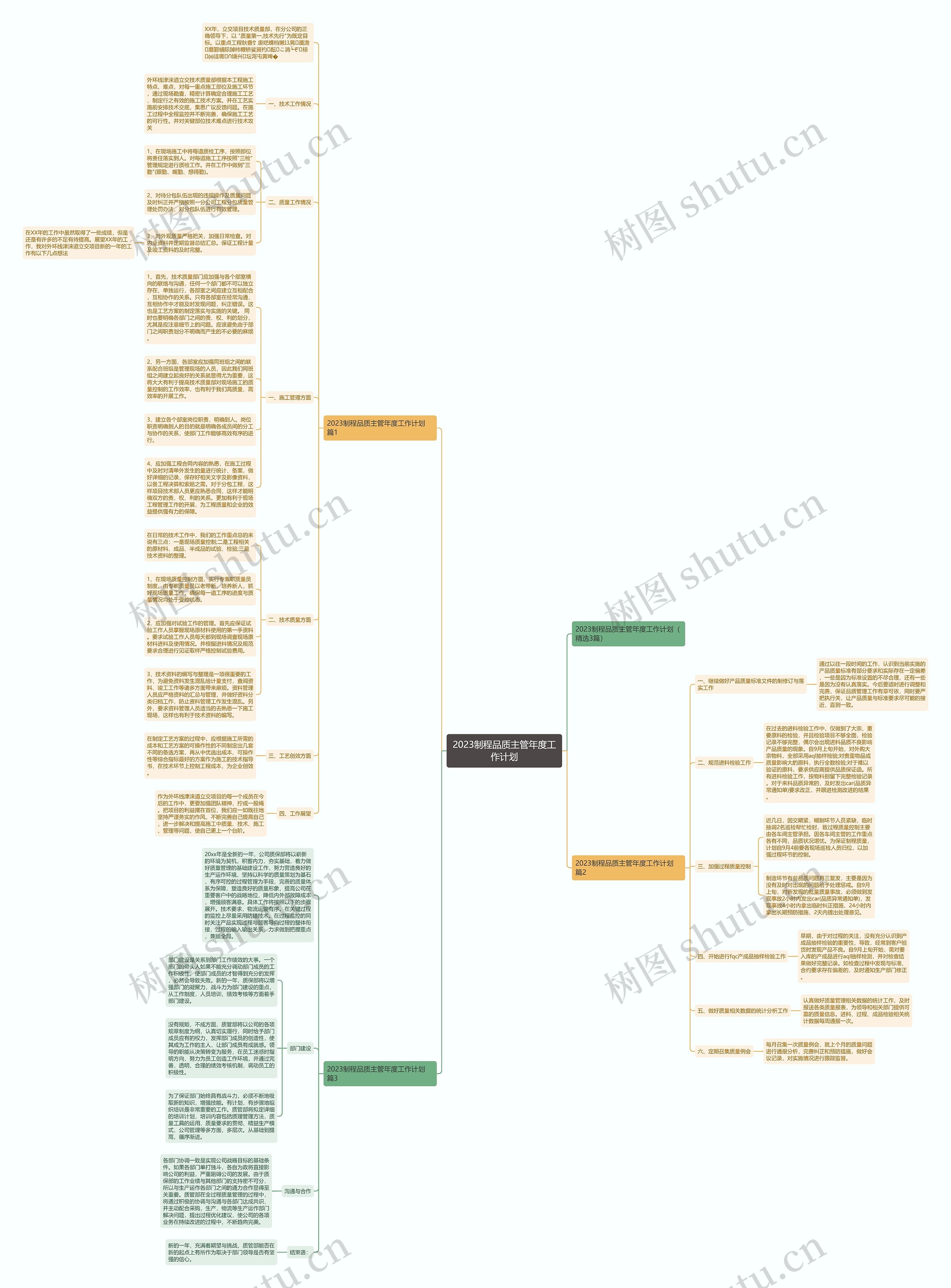 2023制程品质主管年度工作计划 2023制程品质主管年度工作计划