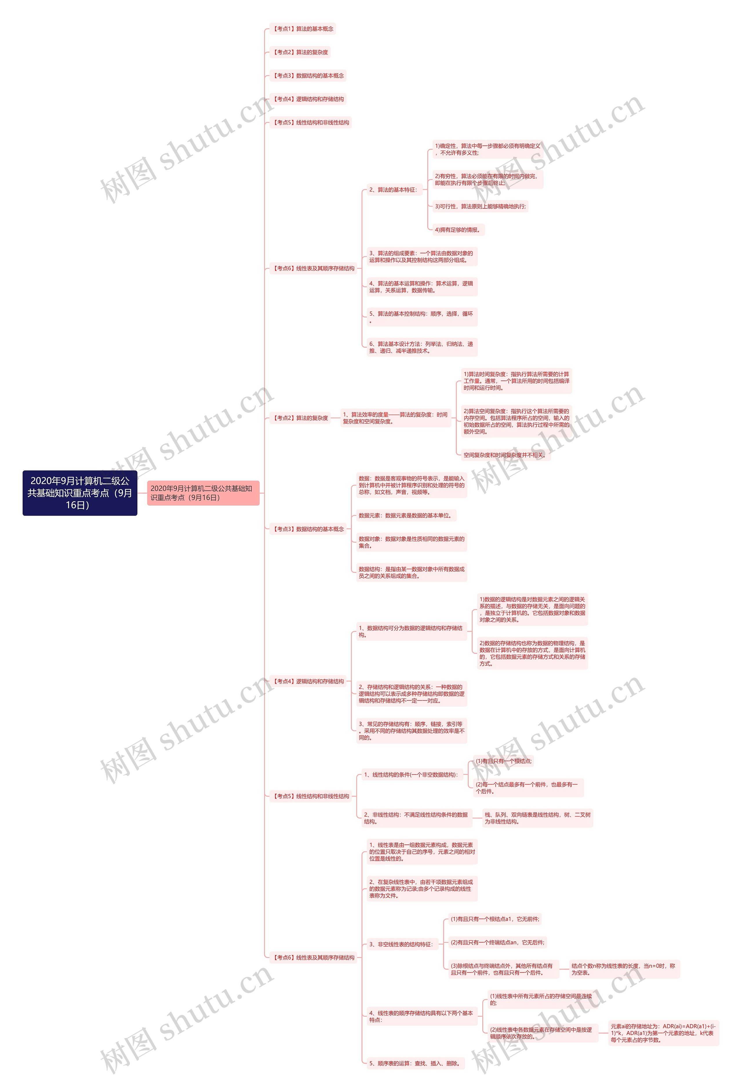 2020年9月计算机二级公共基础知识重点考点(9月16日) 2020年9月计算机二级公共基础知识重点考点(9月16日)