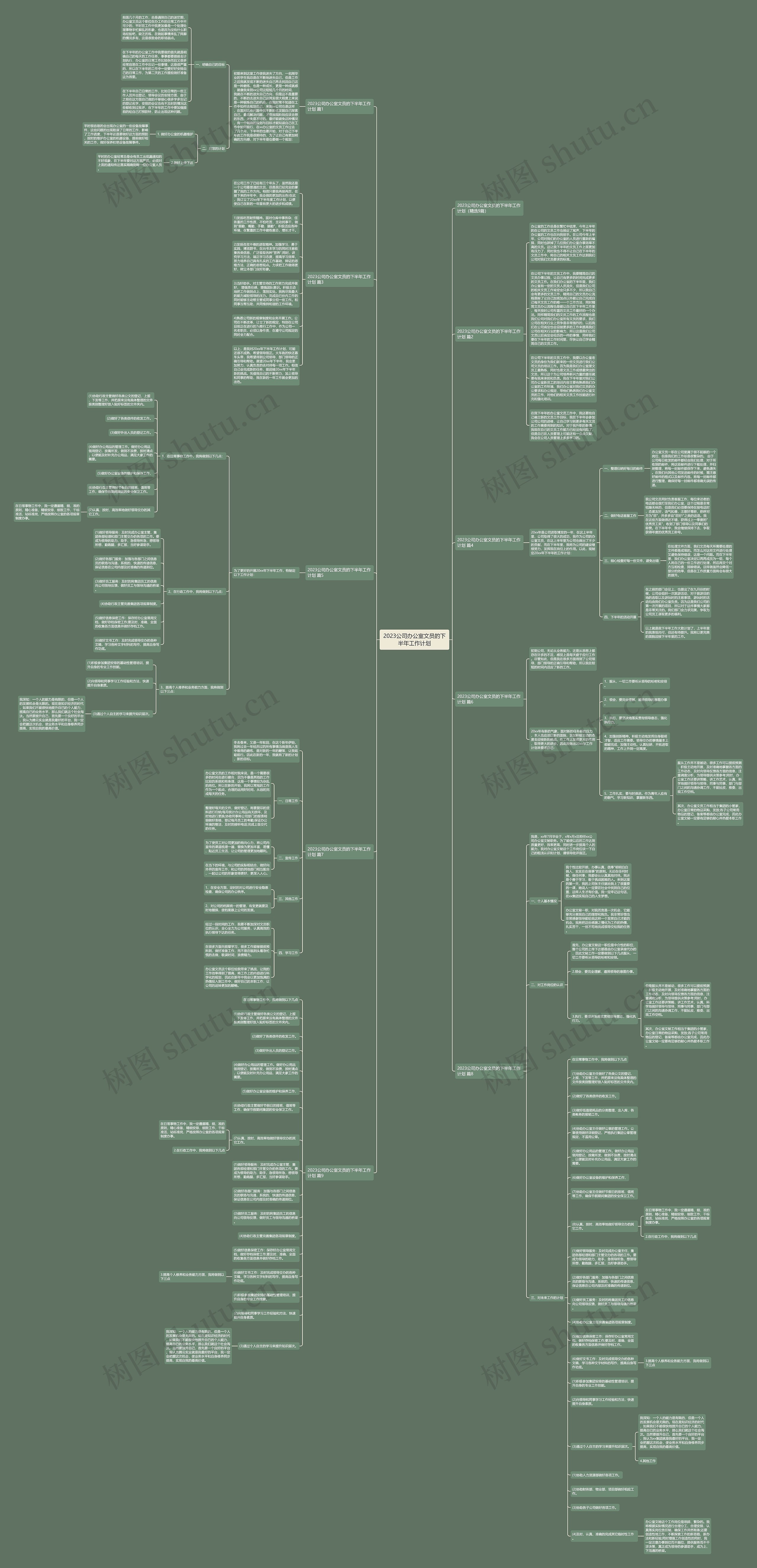 2023公司办公室文员的下半年工作计划思维导图