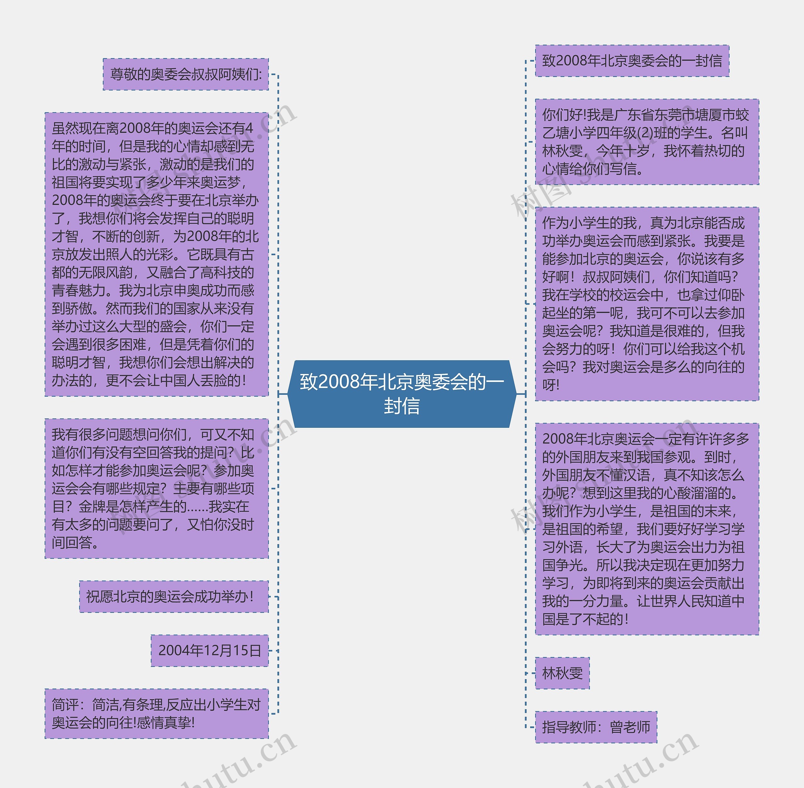 致2008年北京奥委会的一封信