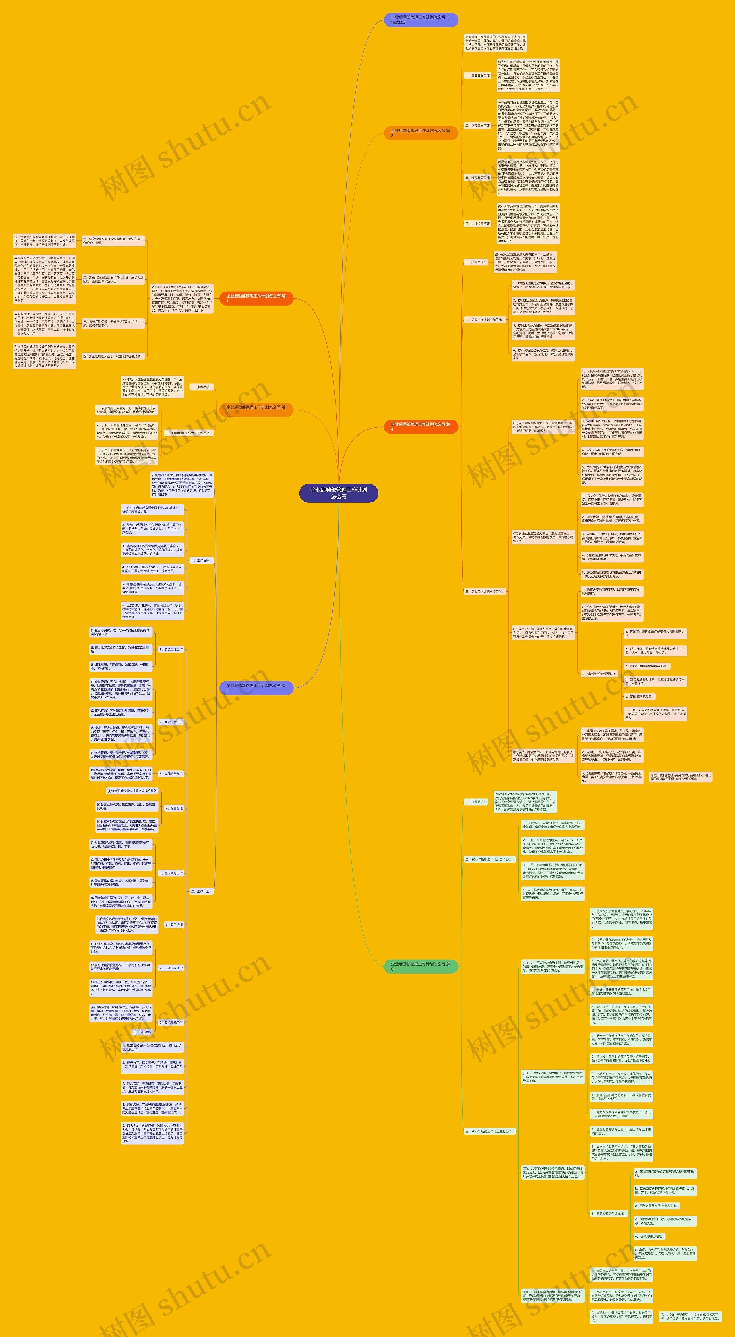 企业后勤部管理工作计划怎么写思维导图