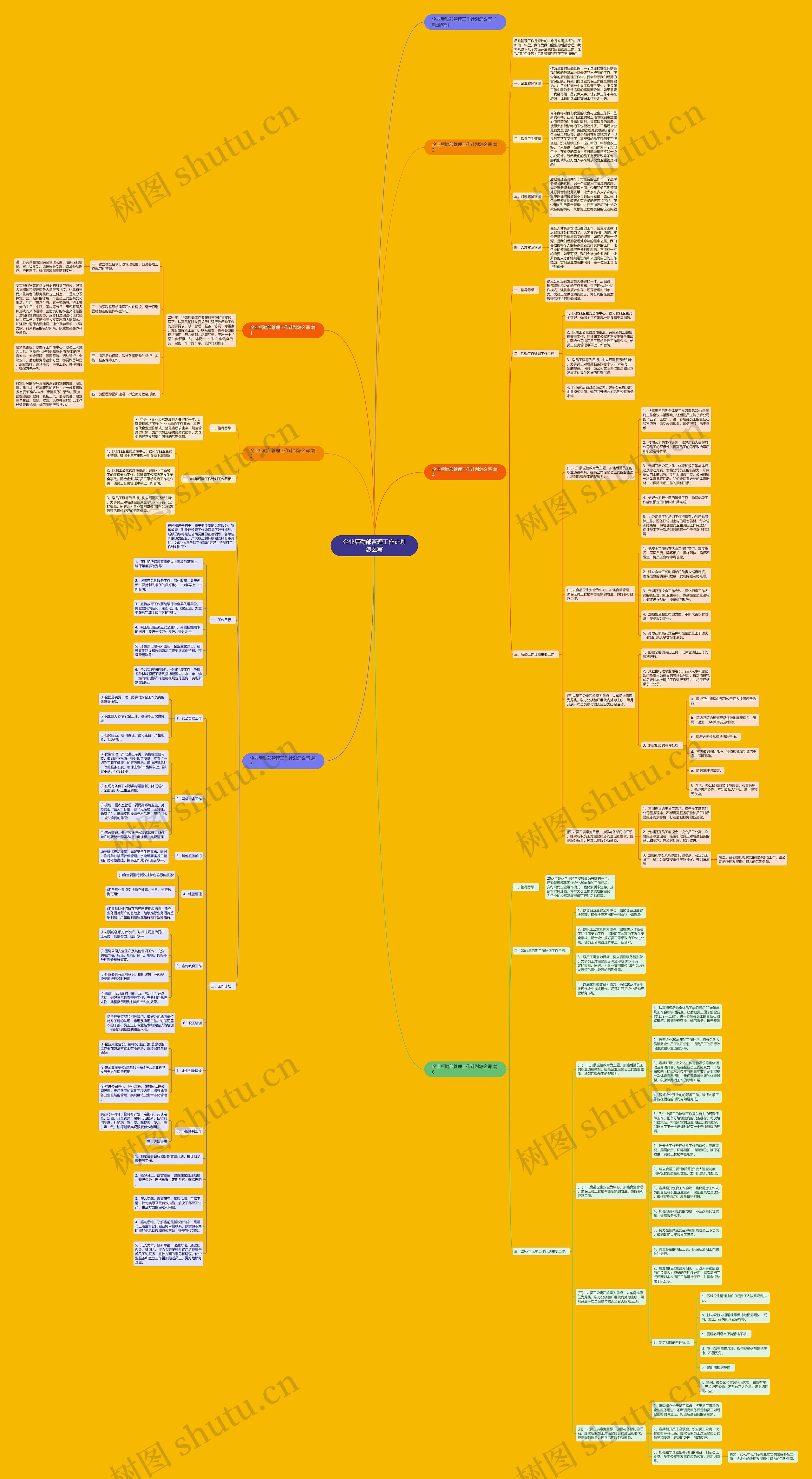 企业后勤部管理工作计划怎么写 企业后勤部管理工作计划怎么写