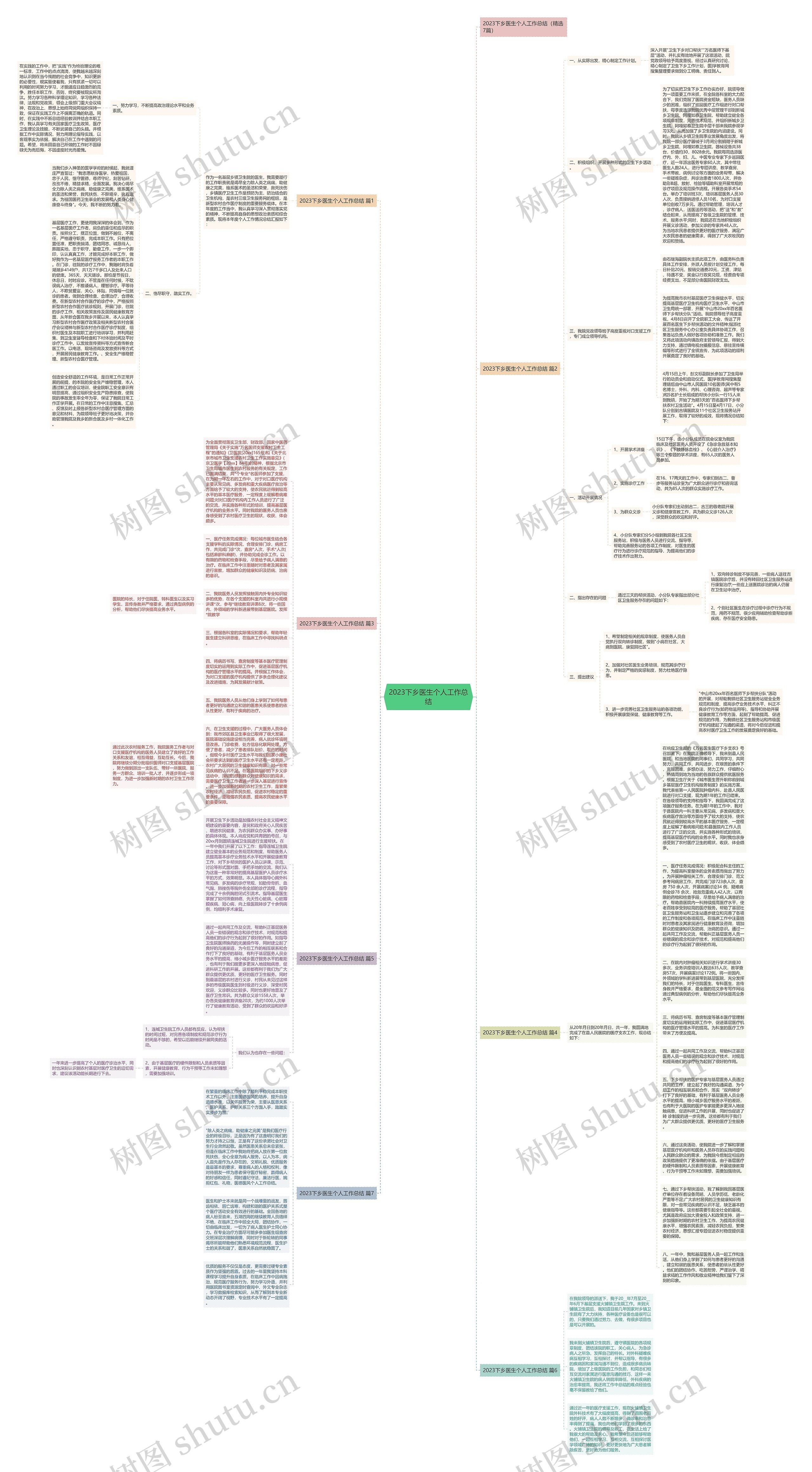 2023下乡医生个人工作总结思维导图