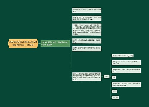 2020年全国计算机二级VB复习知识点：进程条