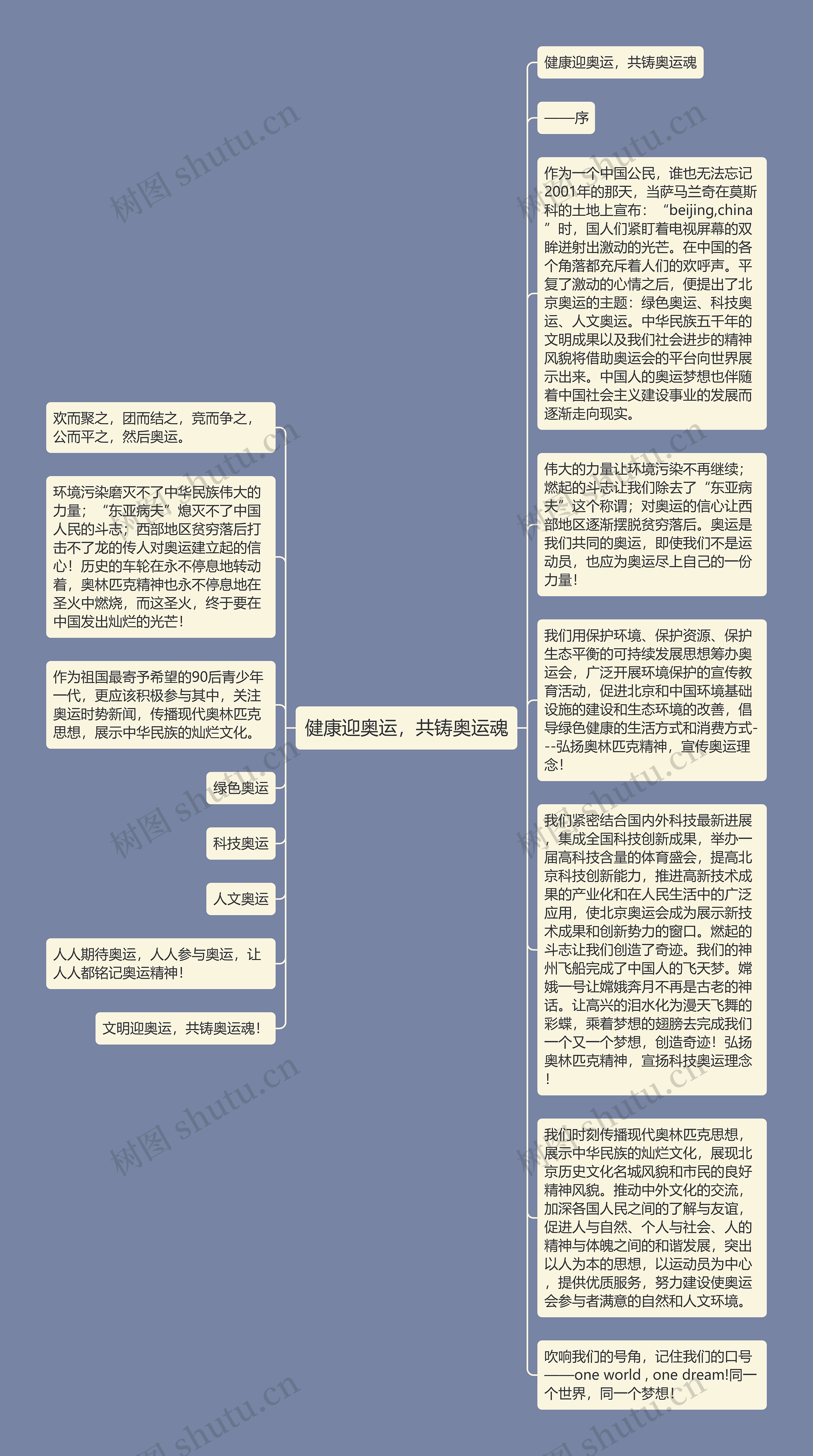 健康迎奥运，共铸奥运魂思维导图