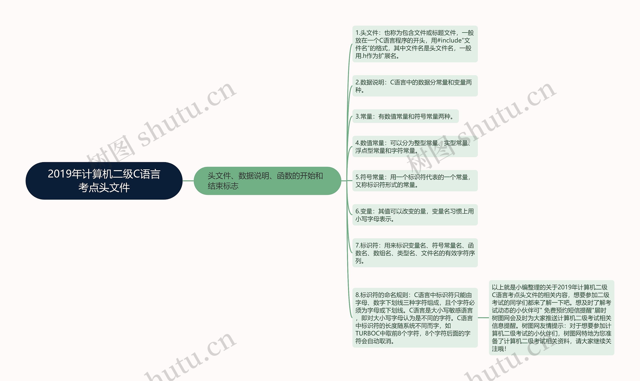 2019年计算机二级C语言考点头文件