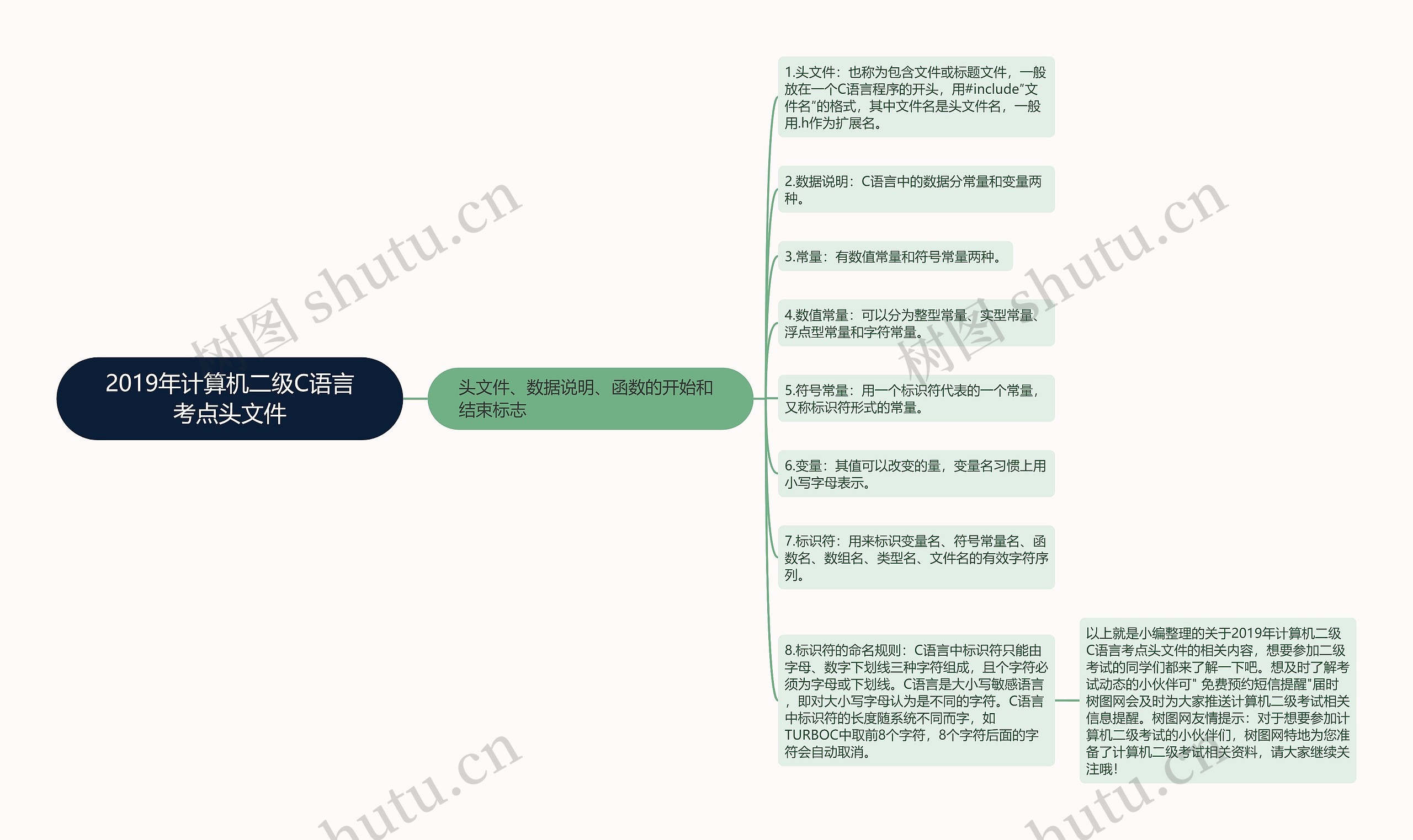 2019年计算机二级C语言考点头文件 2019年计算机二级C语言考点头文件