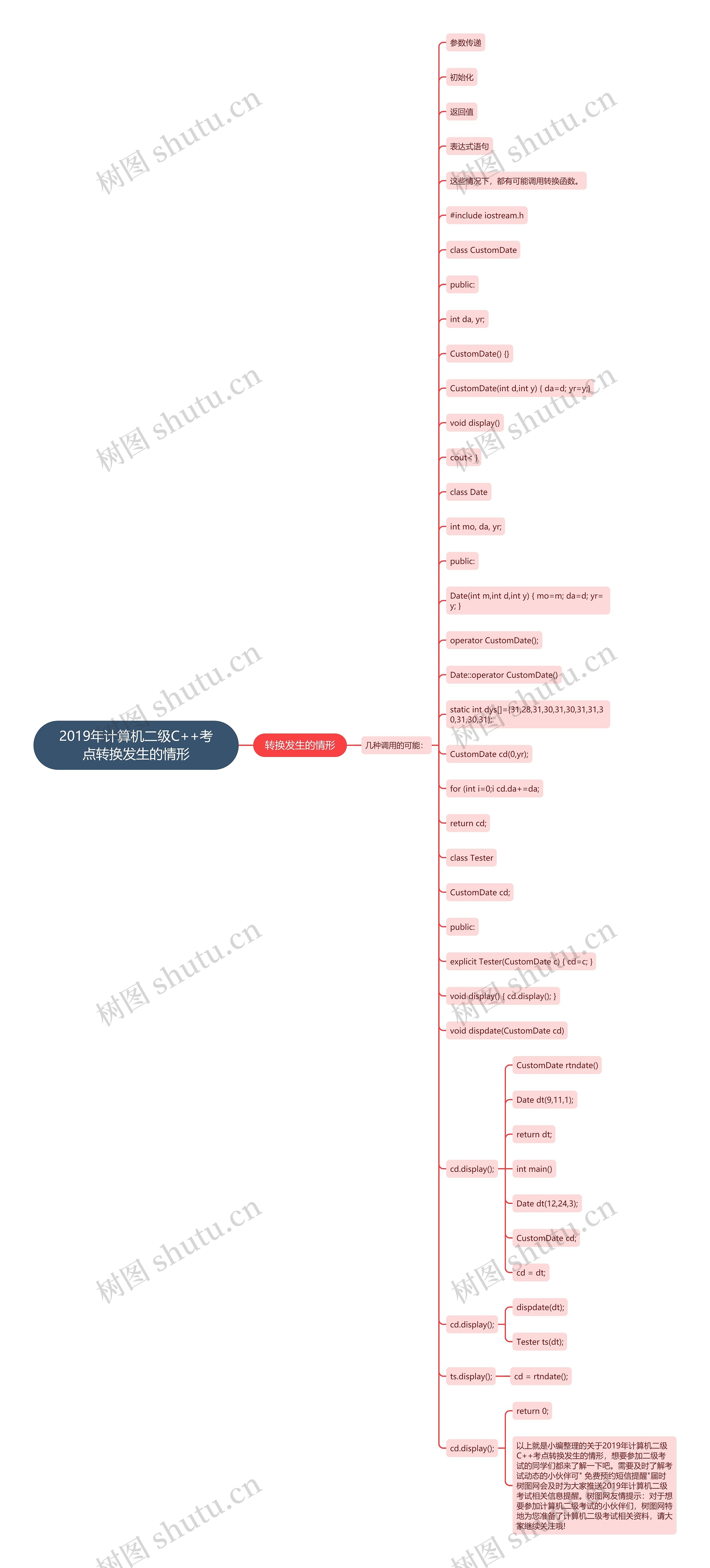 2019年计算机二级C++考点转换发生的情形思维导图