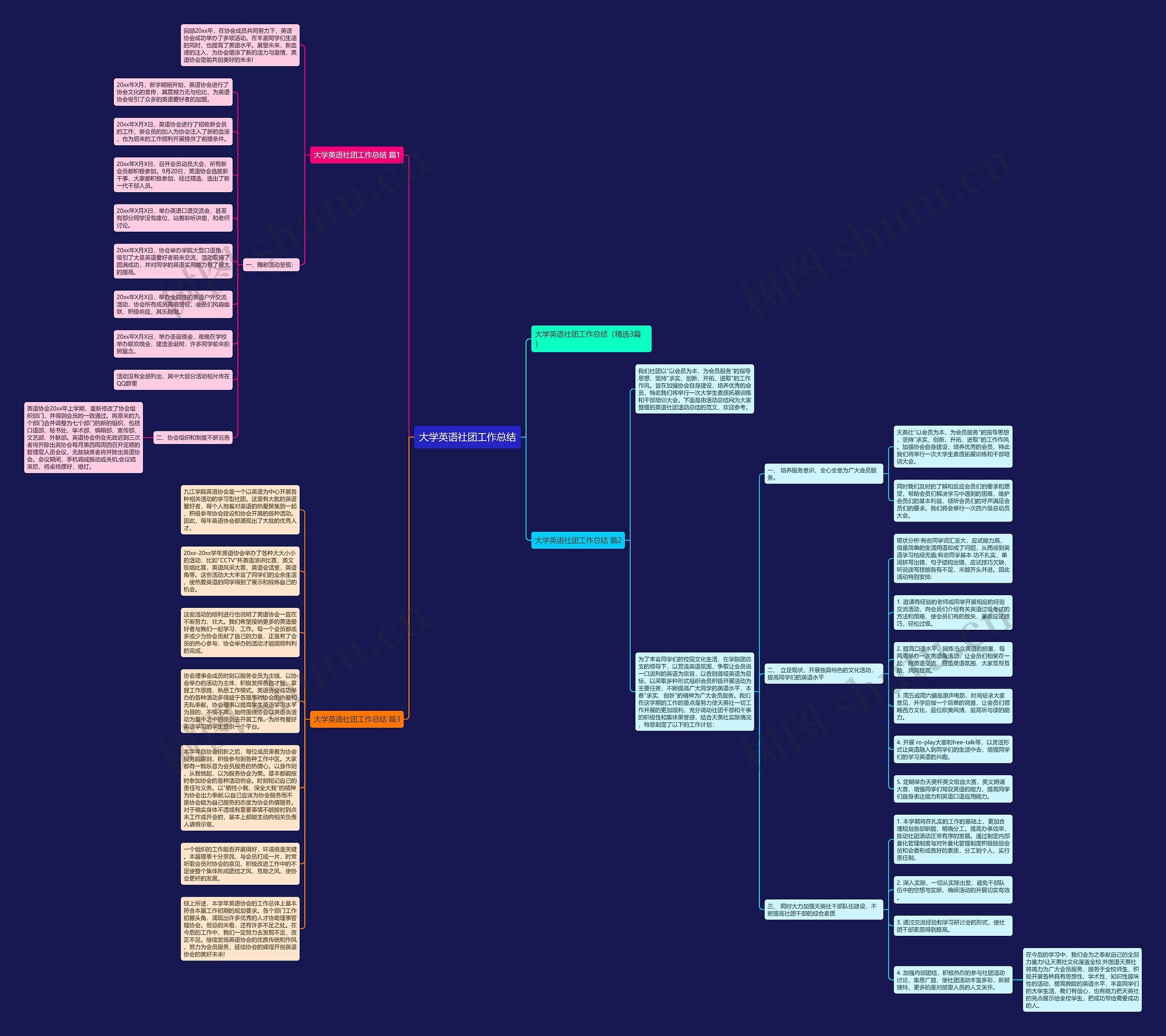 大学英语社团工作总结思维导图