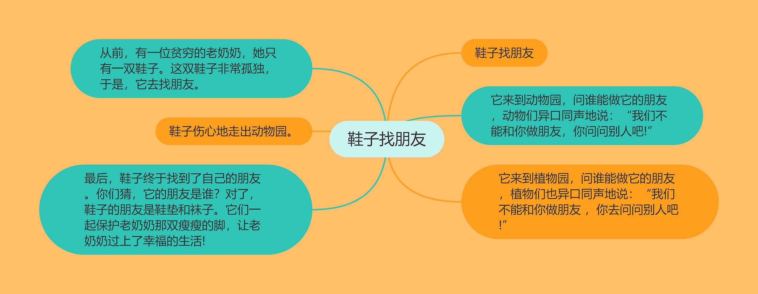 鞋子找朋友