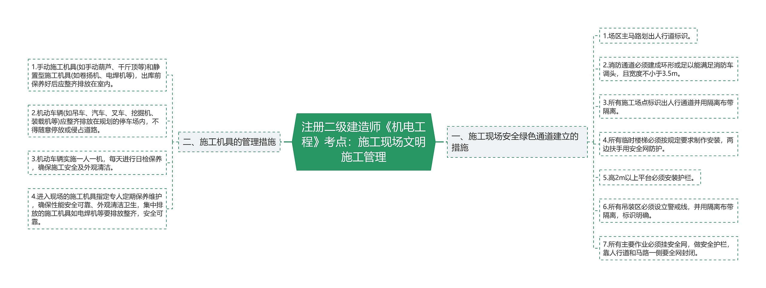 注册二级建造师《机电工程》考点:施工现场文明施工管理 注册二级建造师《机电工程》考点:施工现场文明施工管理