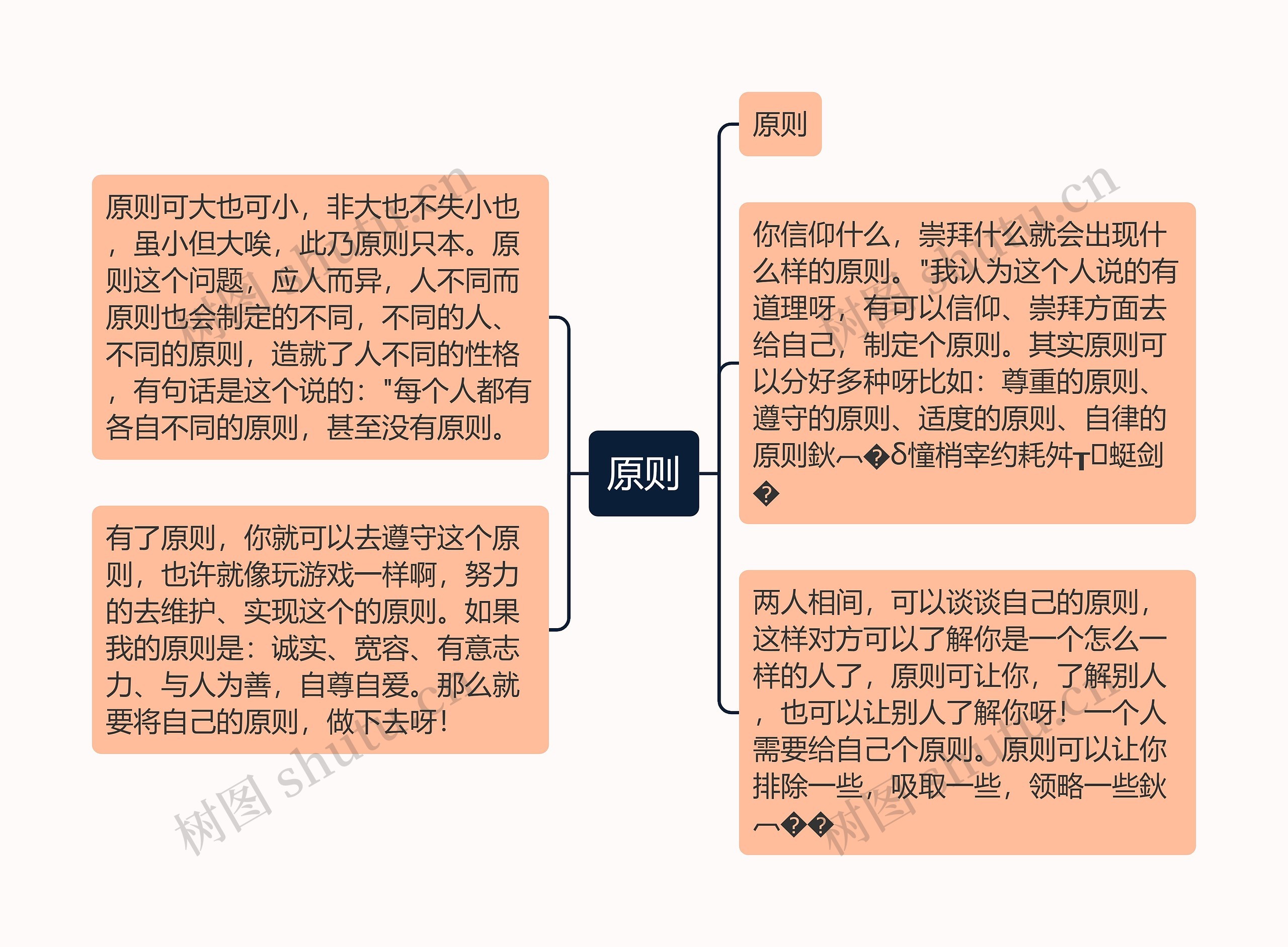 原则思维导图