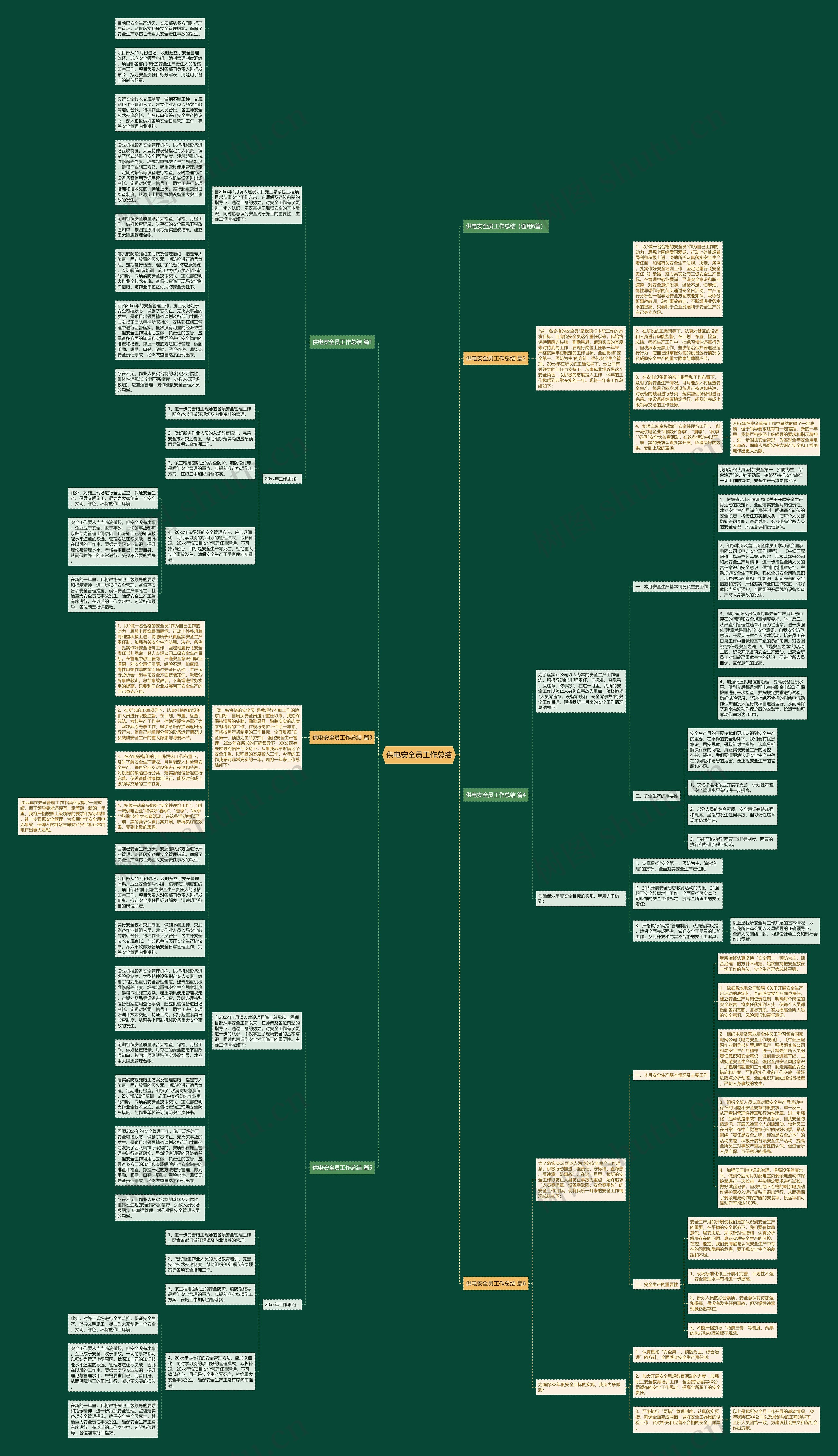 供电安全员工作总结思维导图