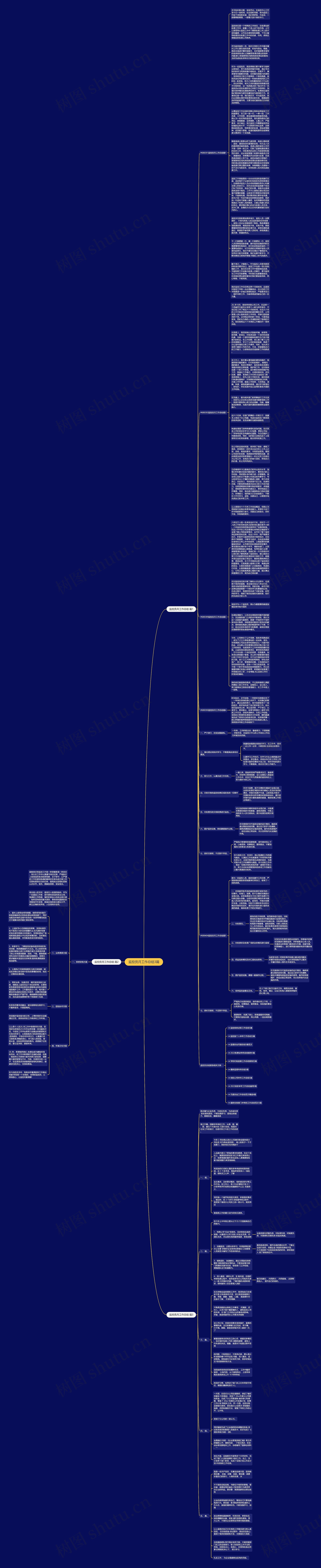 监控员月工作总结3篇思维导图