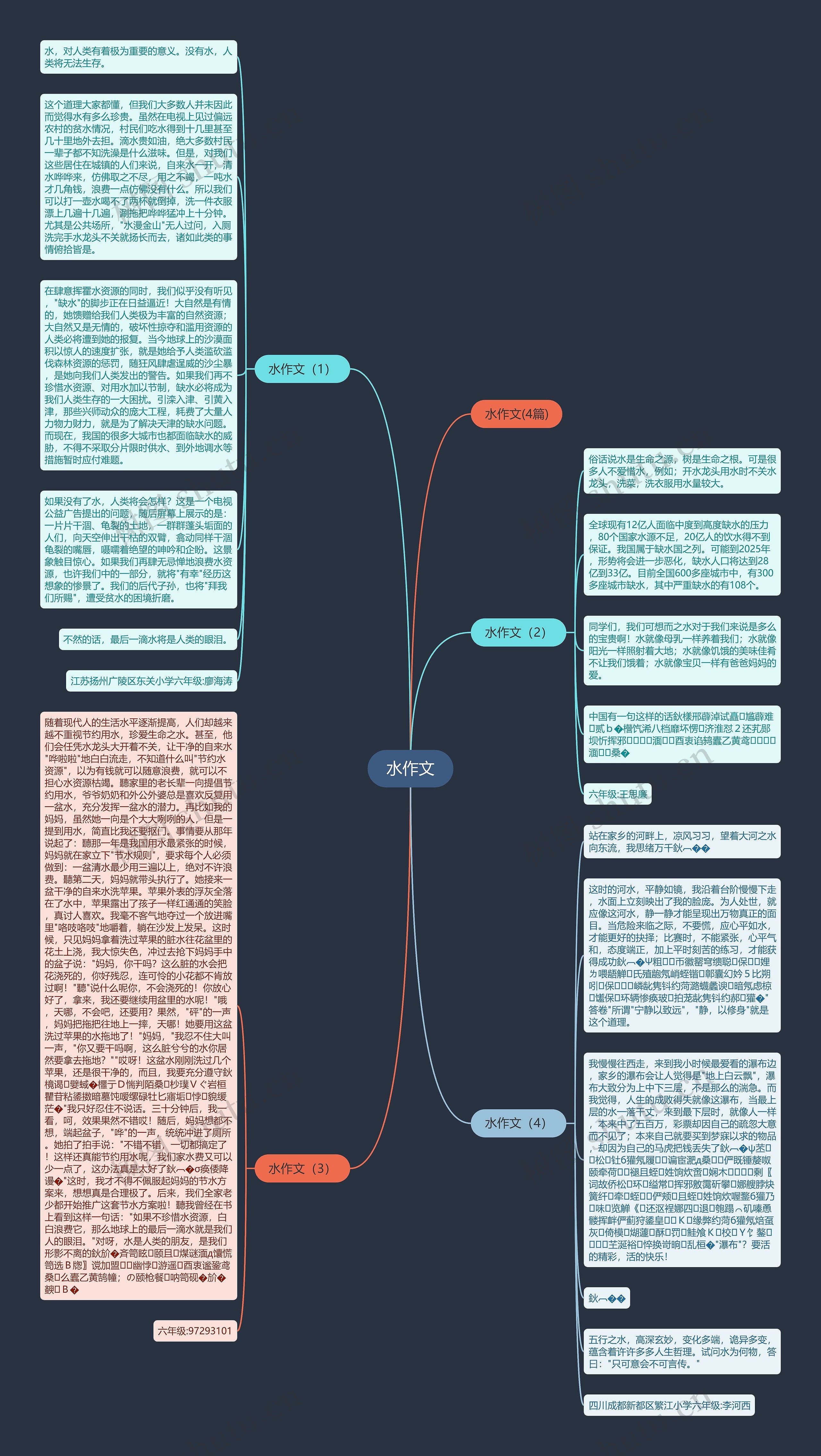水作文思维导图