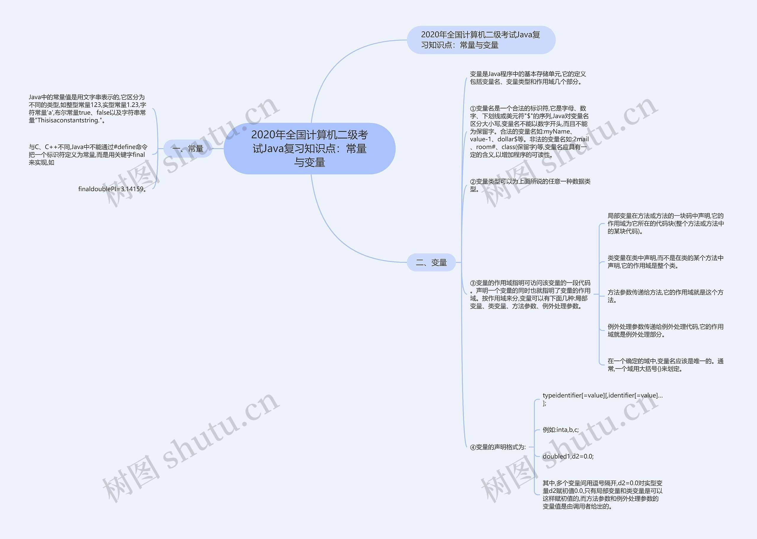2020年全国计算机二级考试Java复习知识点:常量与变量 2020年全国计算机二级考试Java复习知识点:常量与变量