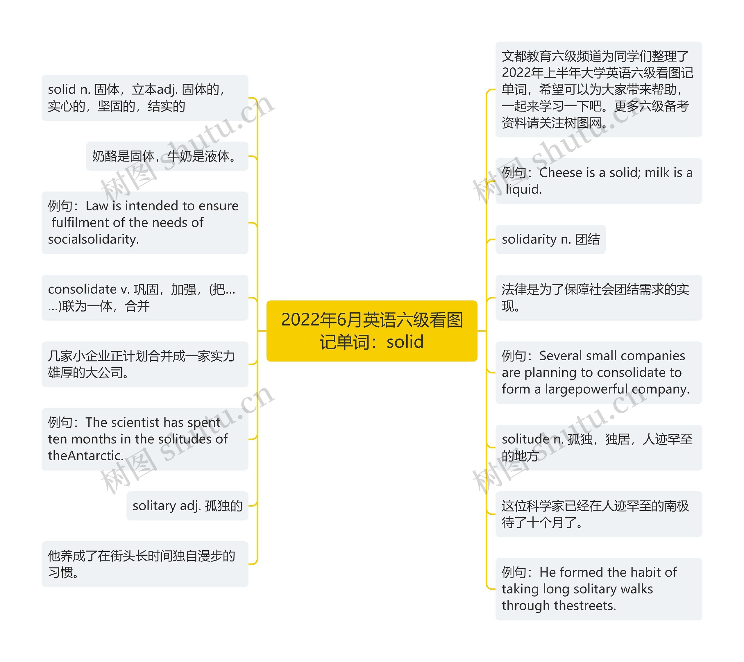 2022年6月英语六级看图记单词：solid思维导图