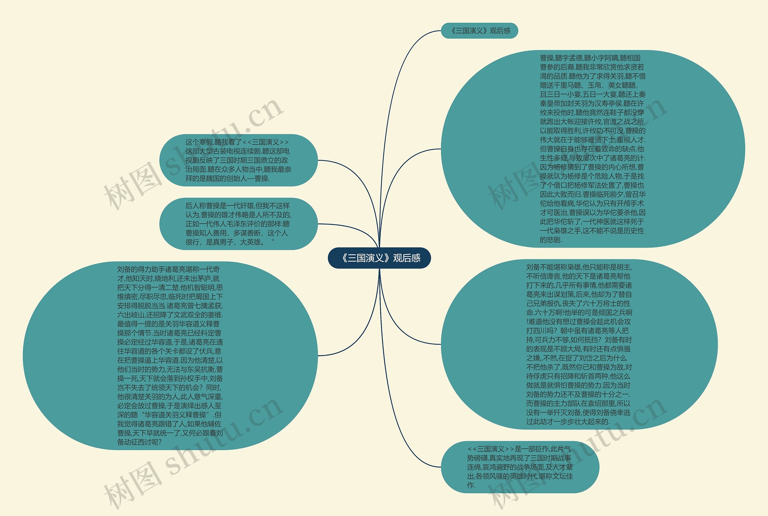 《三国演义》观后感思维导图