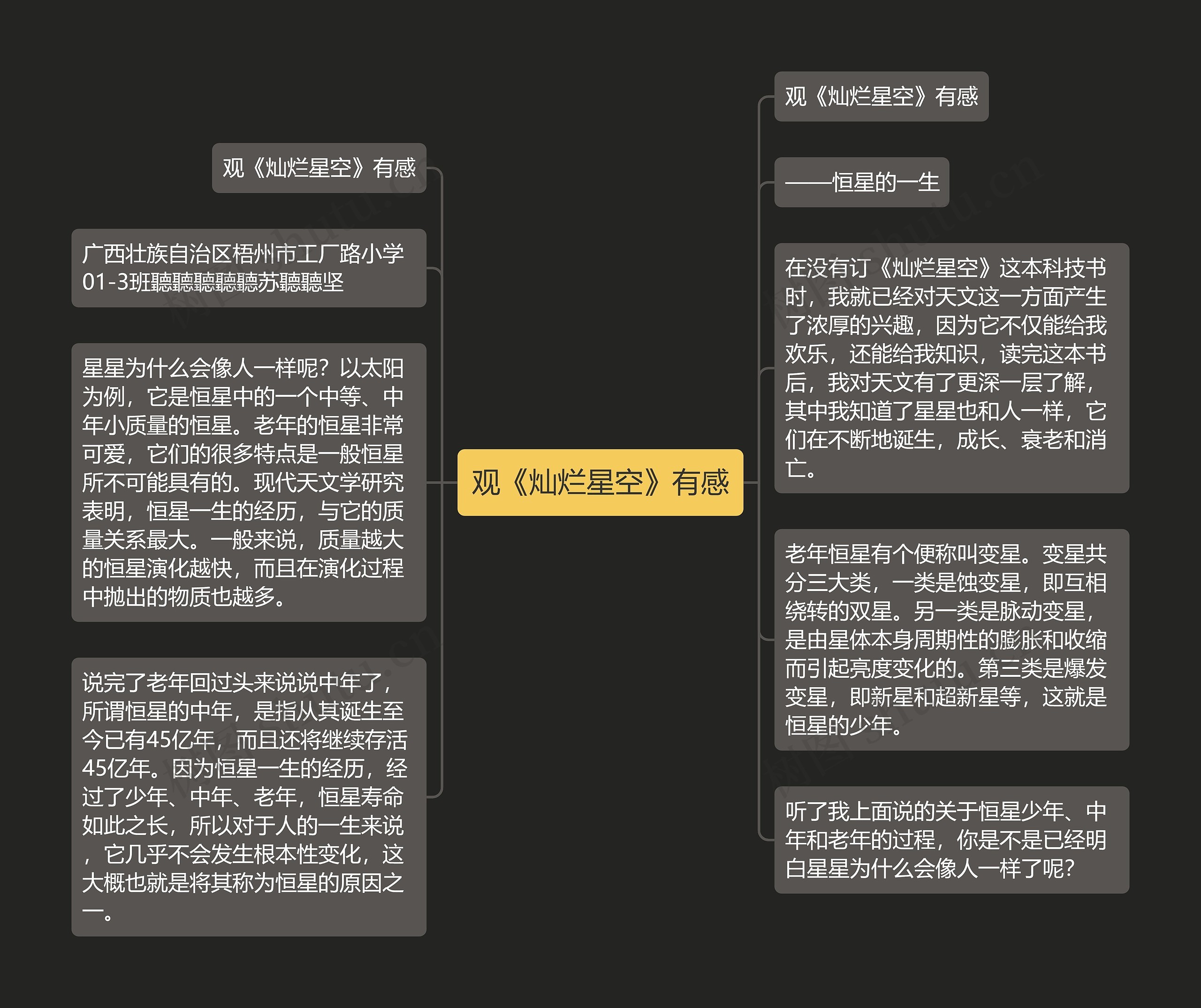观《灿烂星空》有感