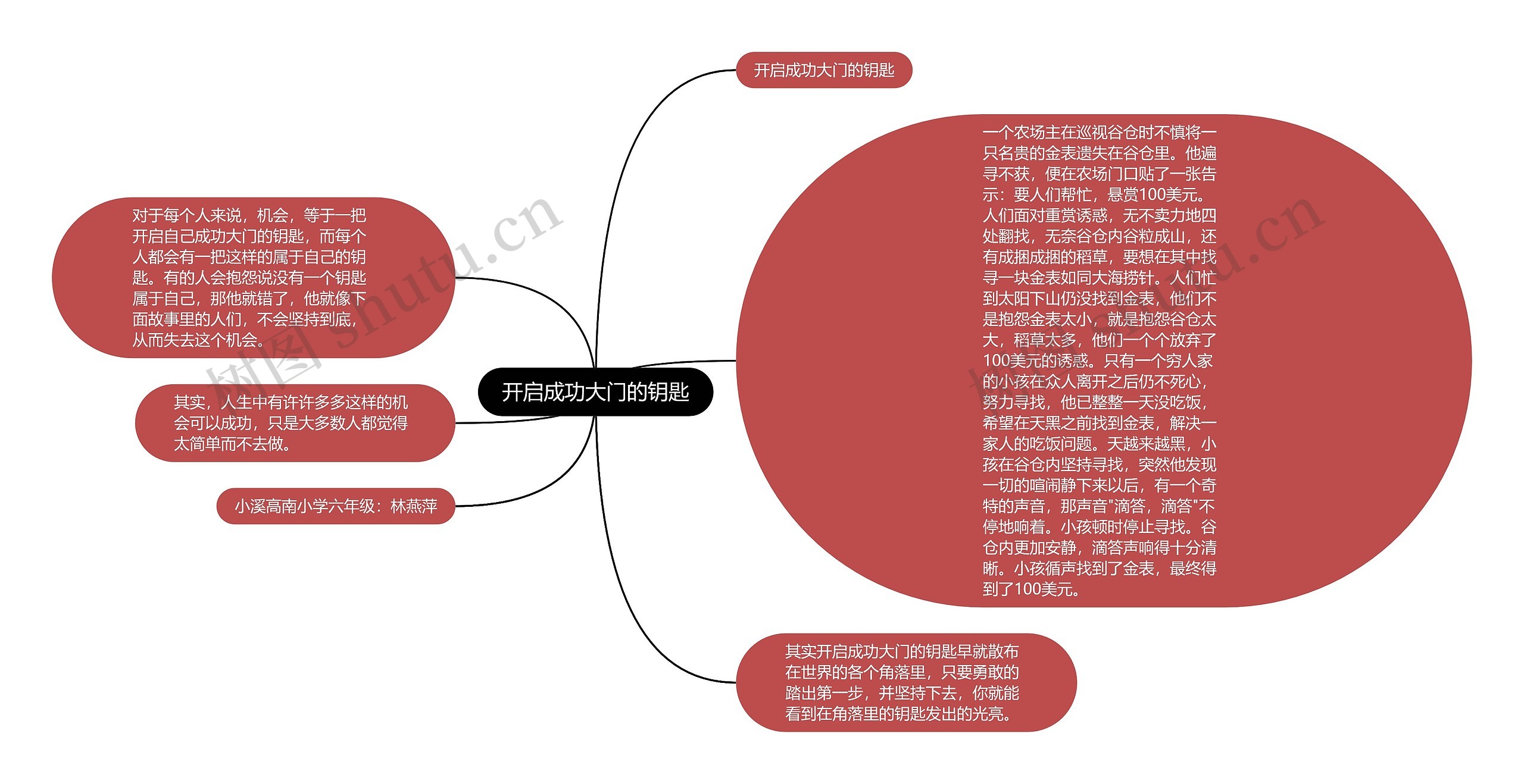 开启成功大门的钥匙