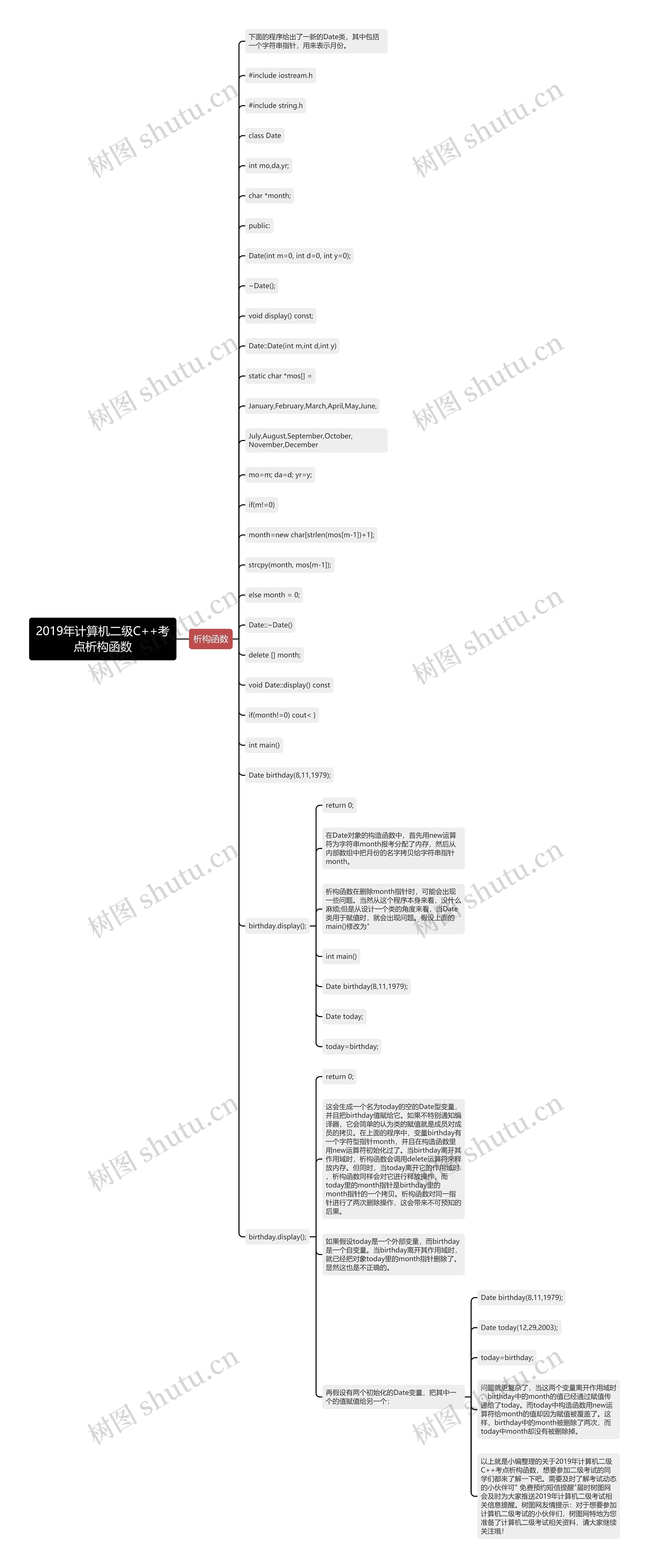 2019年计算机二级C++考点析构函数思维导图