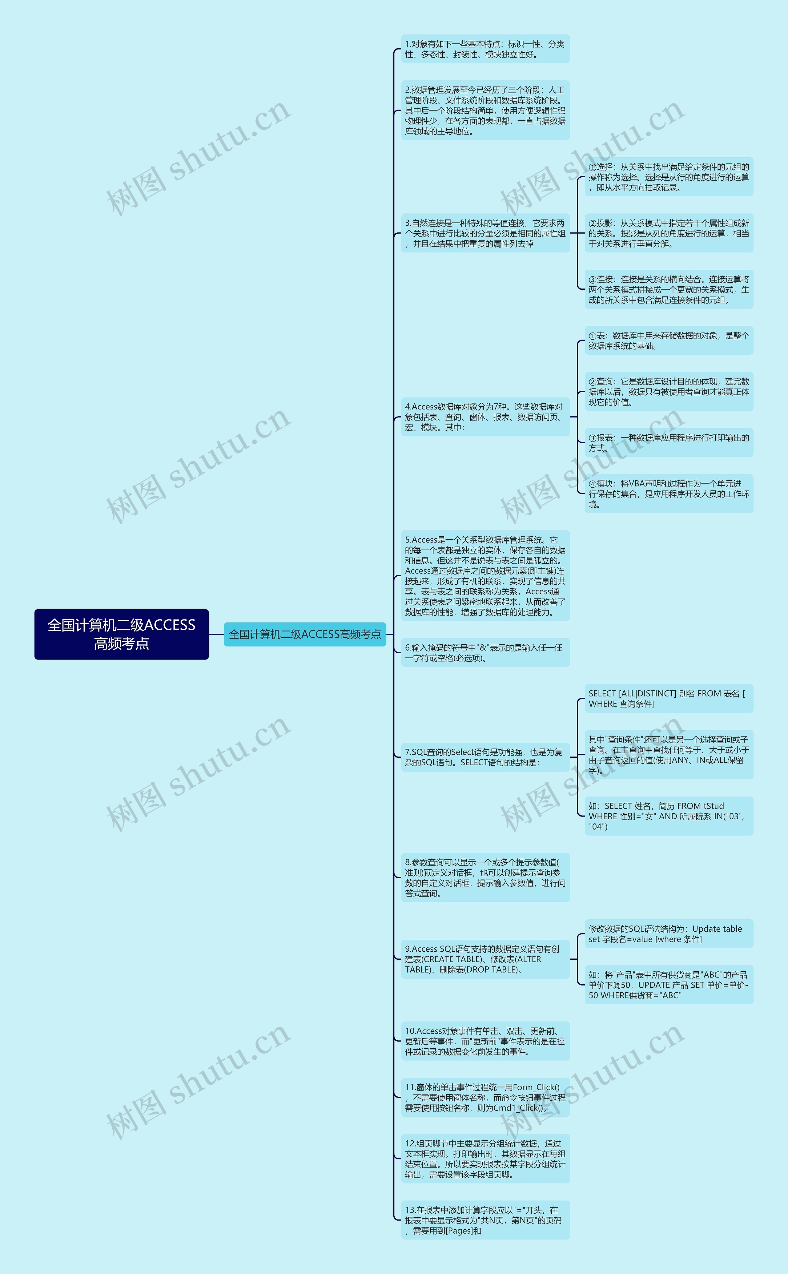 全国计算机二级ACCESS高频考点思维导图