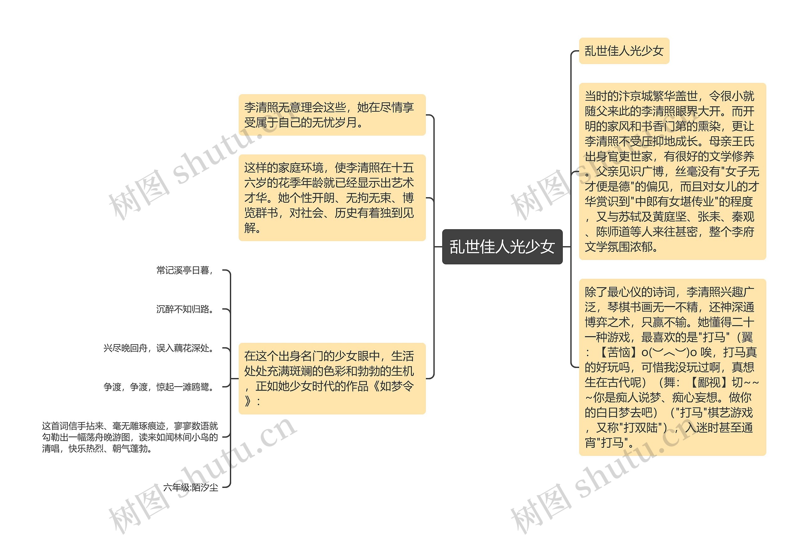 乱世佳人光少女思维导图