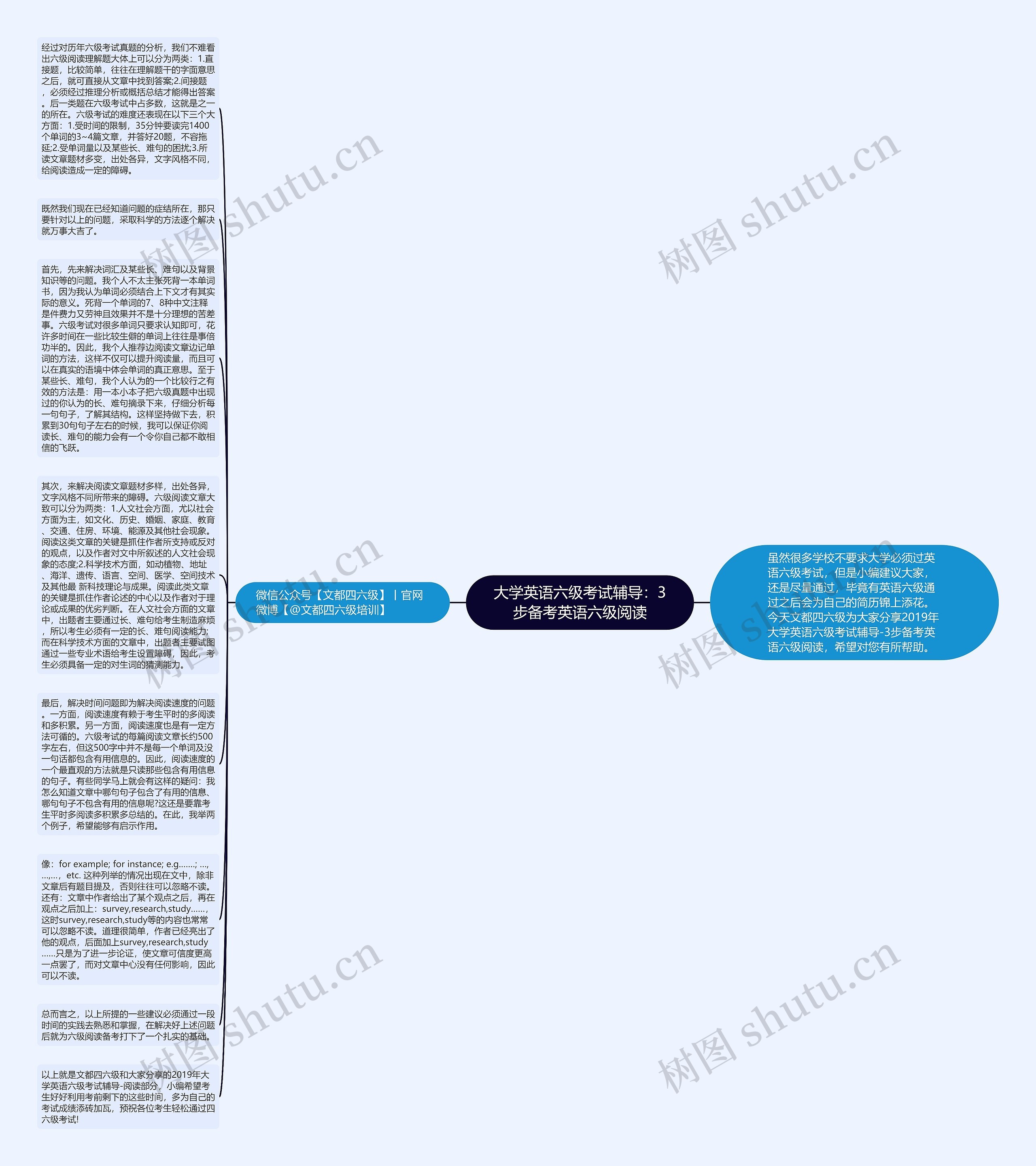 大学英语六级考试辅导：3步备考英语六级阅读思维导图