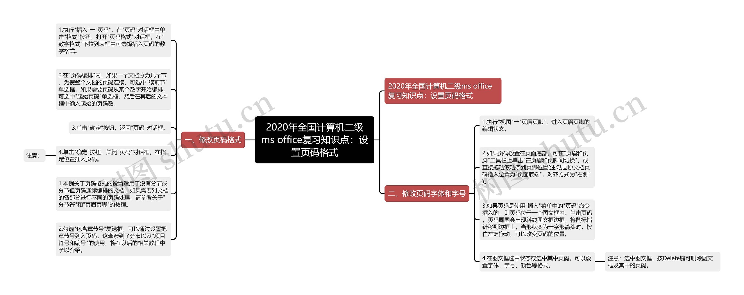 2020年全国计算机二级ms office复习知识点：设置页码格式思维导图