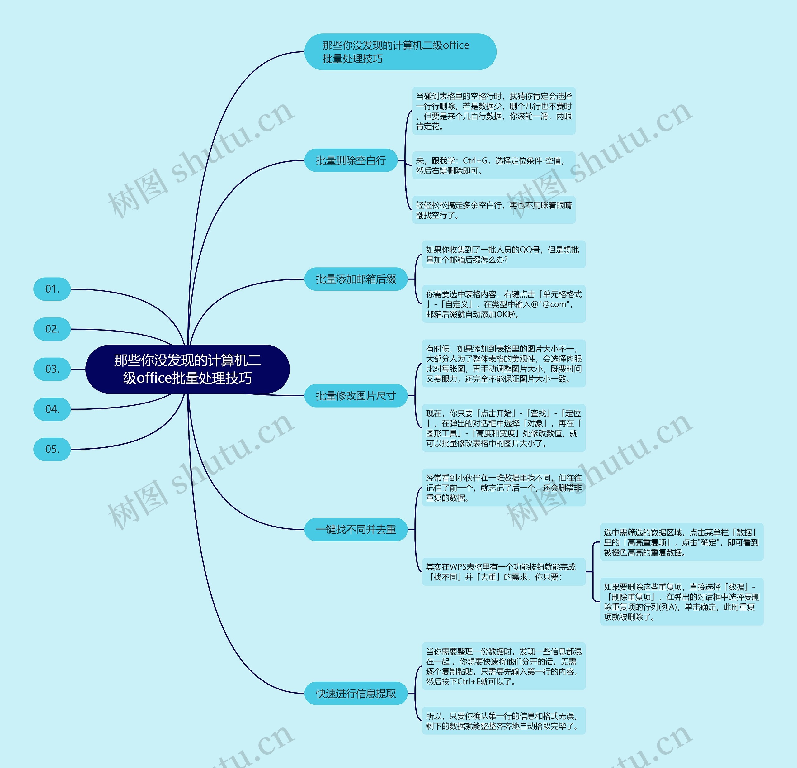 那些你没发现的计算机二级office批量处理技巧思维导图
