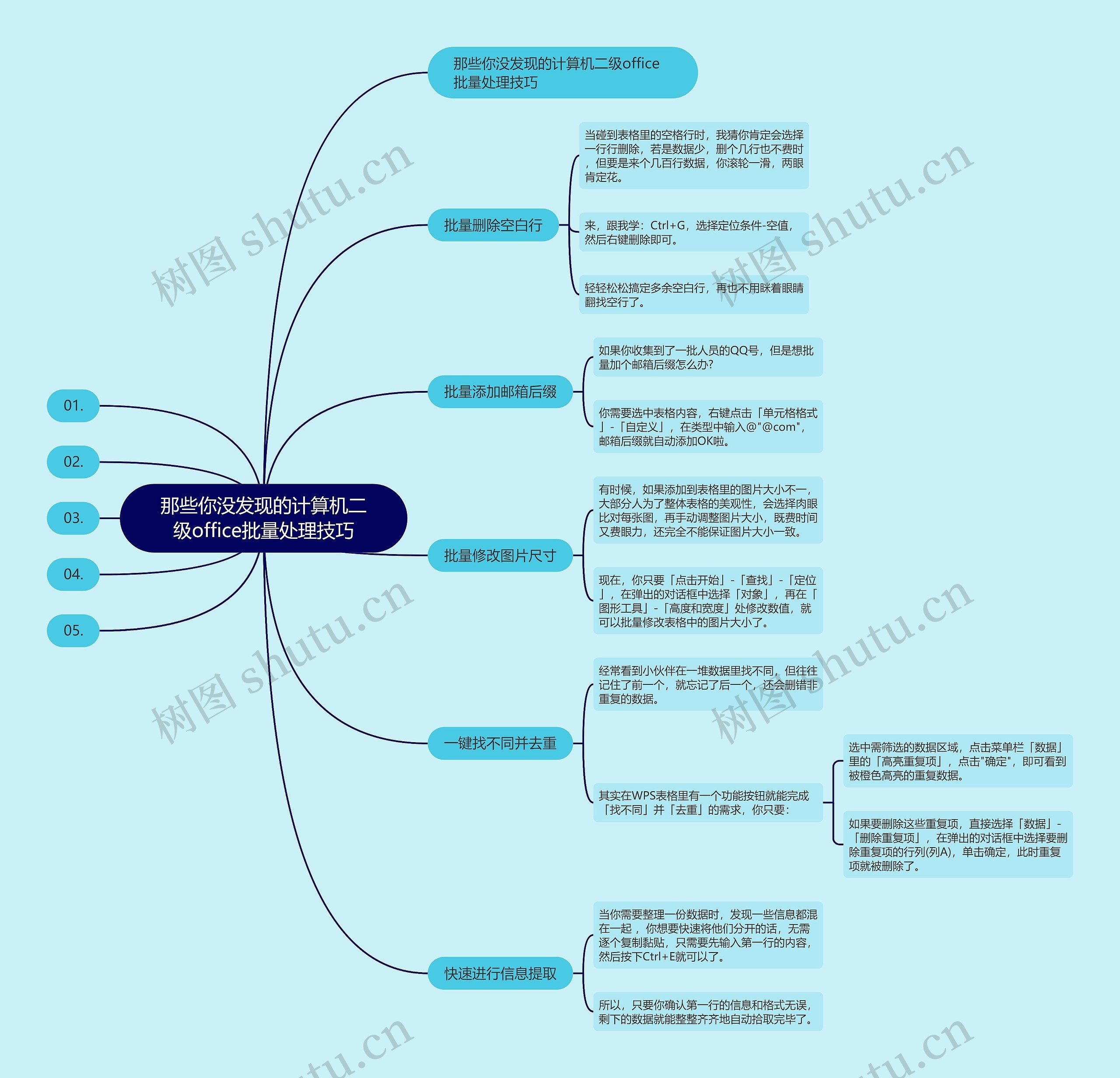 那些你没发现的计算机二级office批量处理技巧 那些你没发现的计算机二级office批量处理技巧