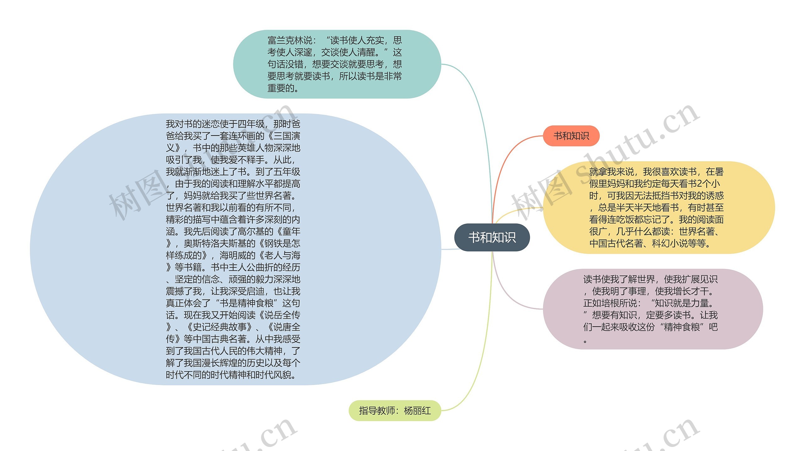 书和知识思维导图