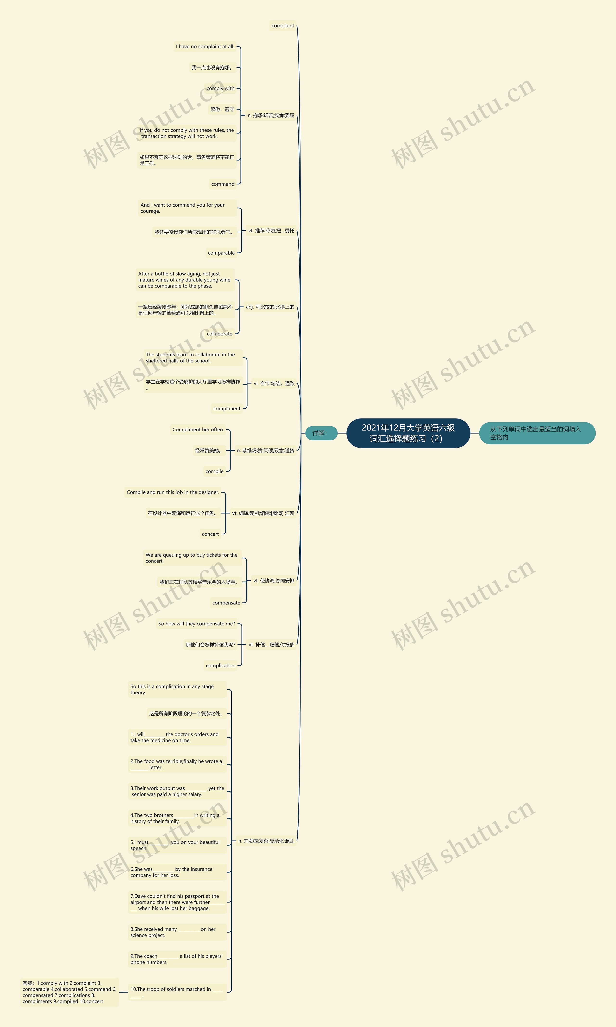 2021年12月大学英语六级词汇选择题练习（2）思维导图