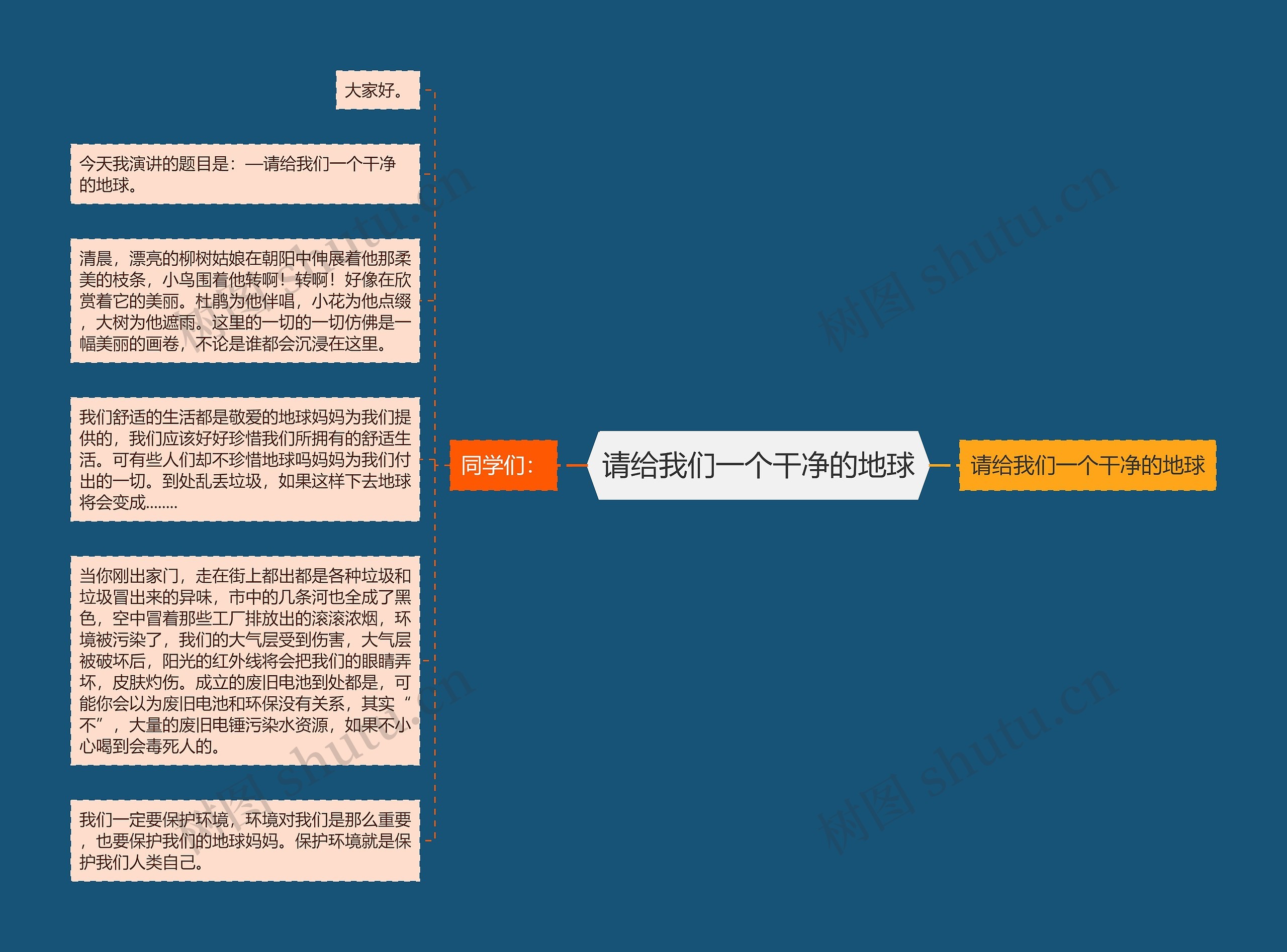 请给我们一个干净的地球