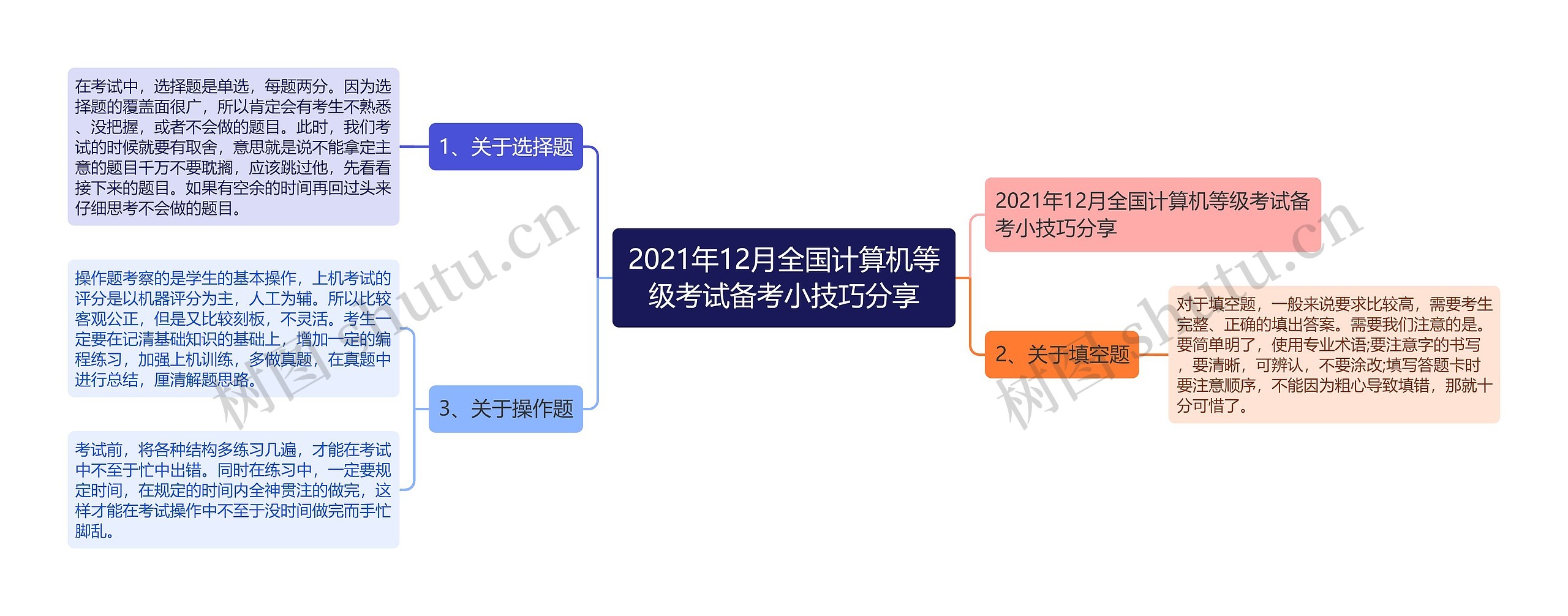 2021年12月全国计算机等级考试备考小技巧分享思维导图