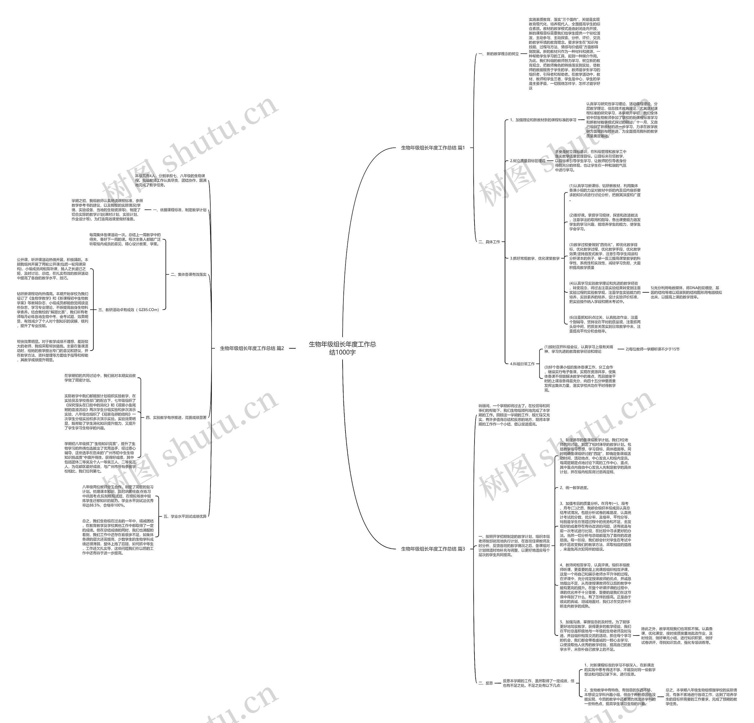 生物年级组长年度工作总结1000字