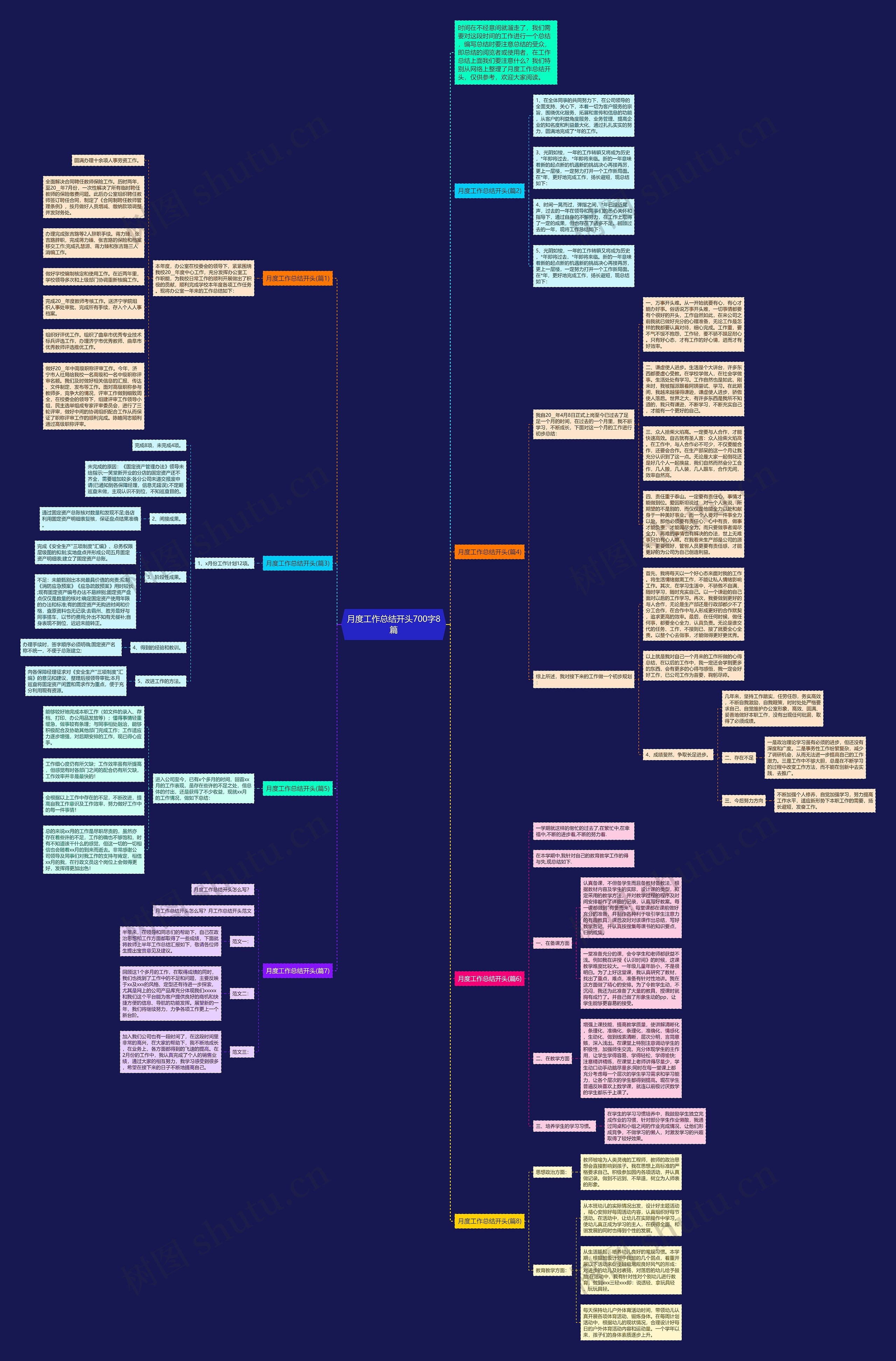 月度工作总结开头700字8篇思维导图