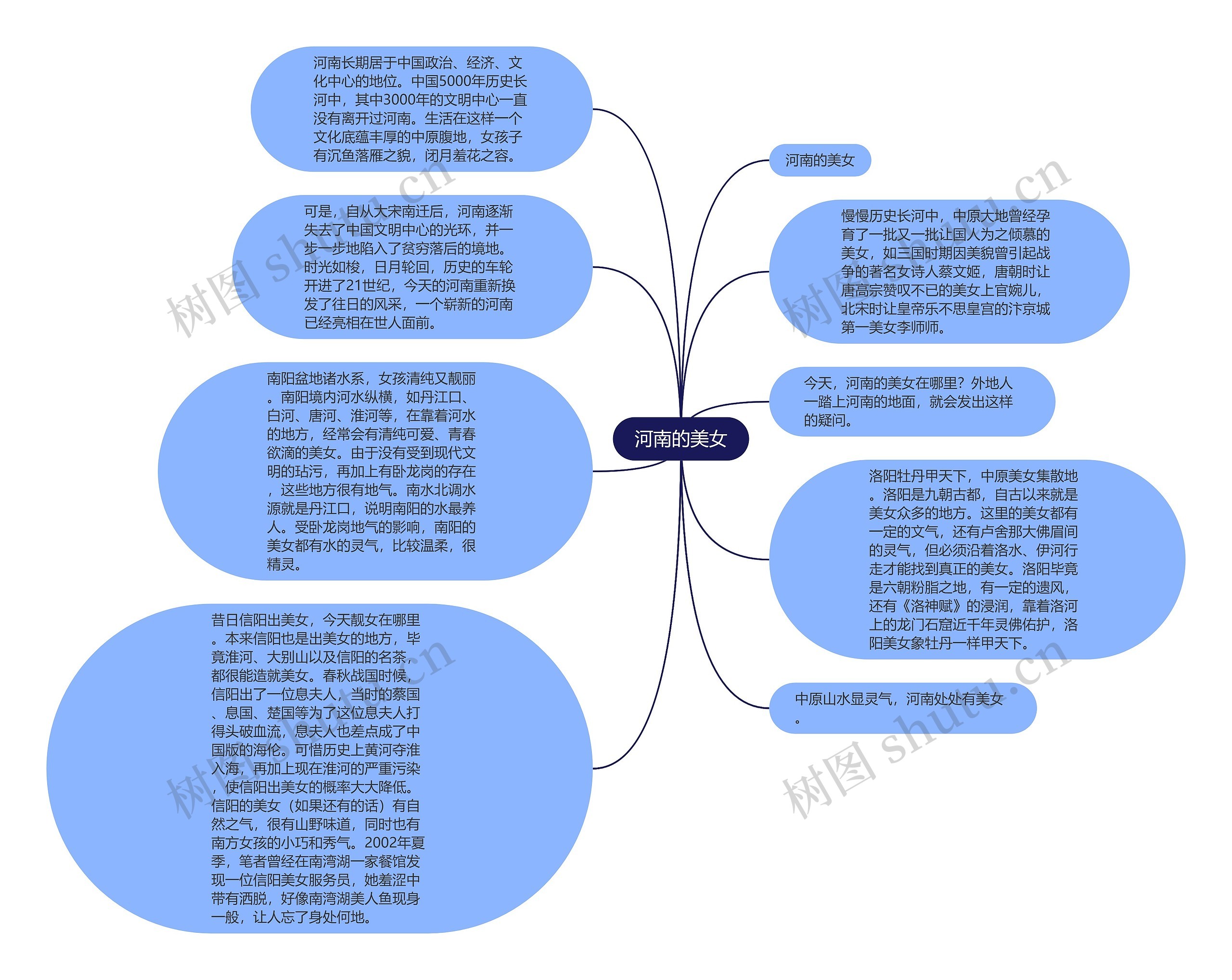 河南的美女思维导图