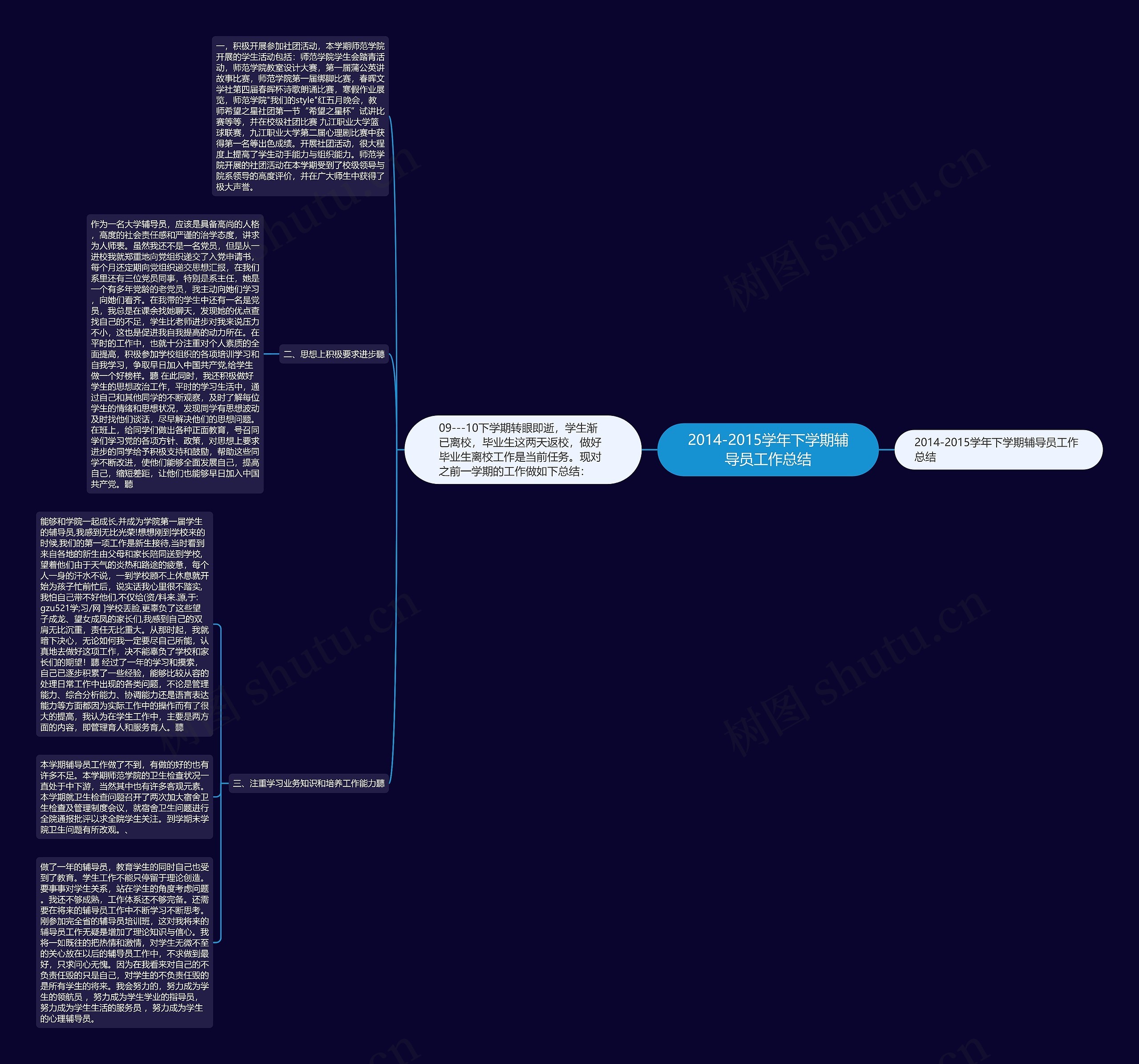 2014-2015学年下学期辅导员工作总结思维导图