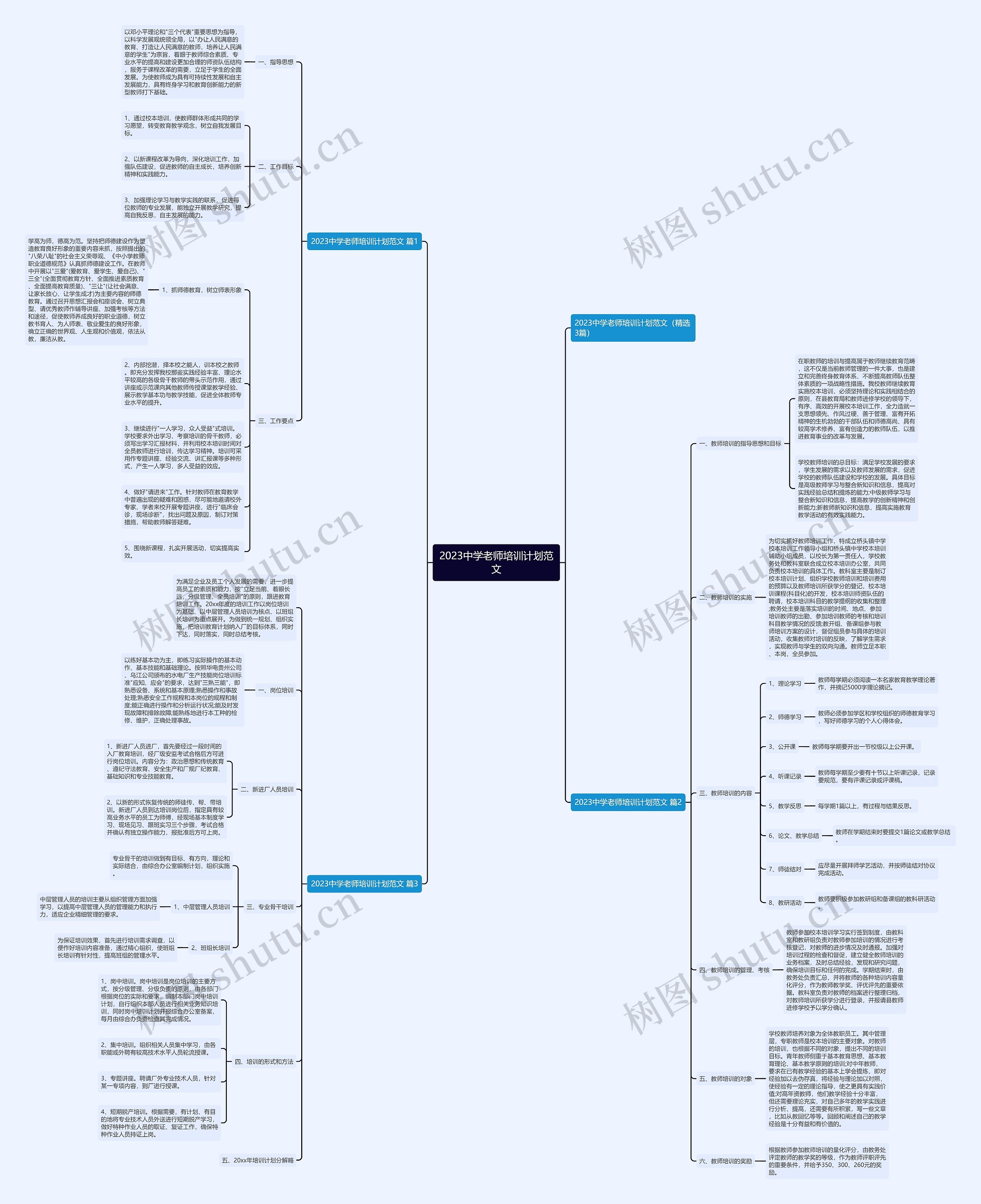 2023中学老师培训计划范文思维导图