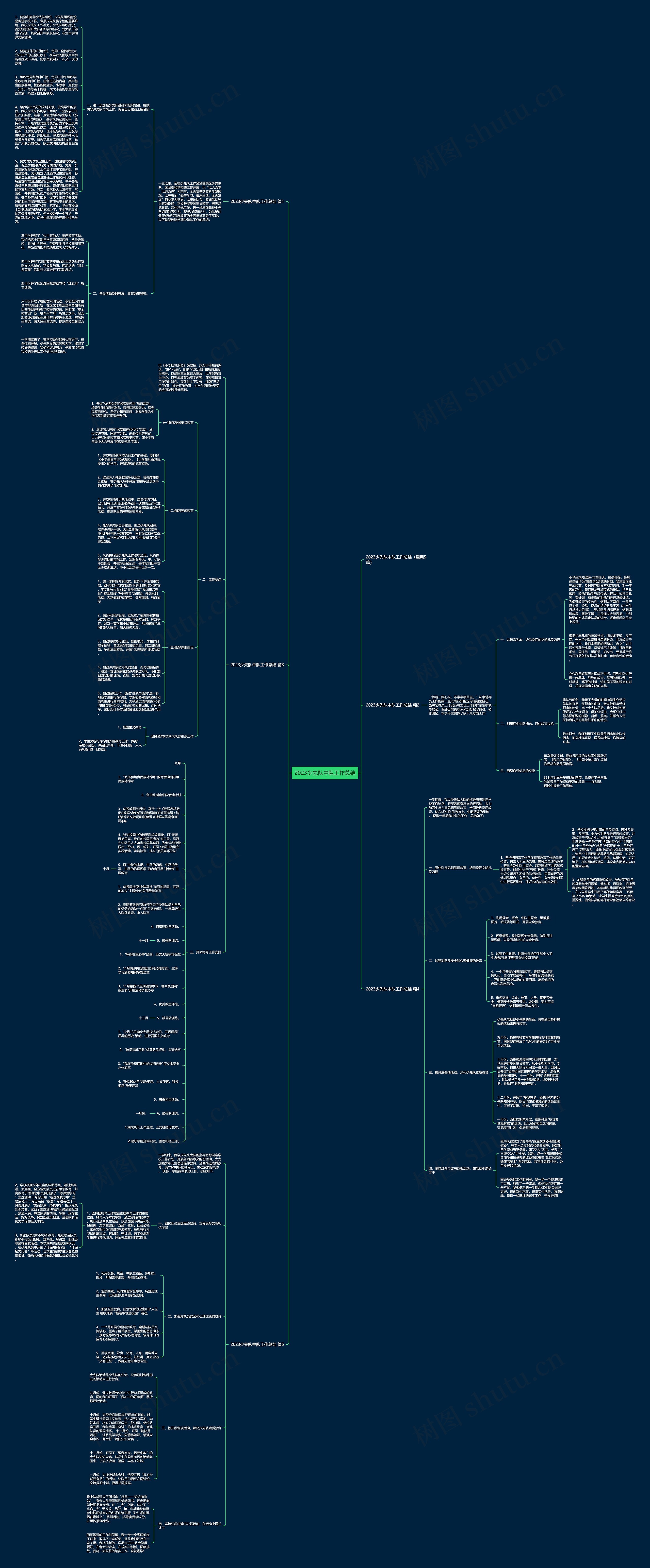 2023少先队中队工作总结思维导图