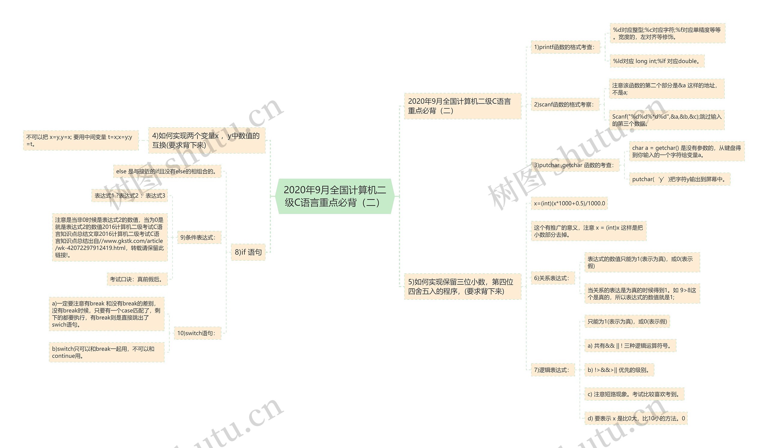 2020年9月全国计算机二级C语言重点必背（二）