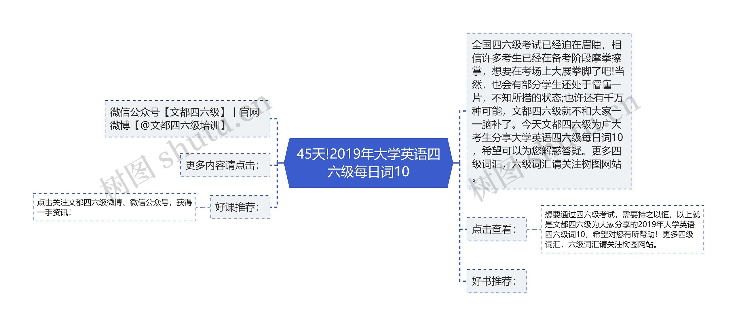 45天!2019年大学英语四六级每日词10思维导图