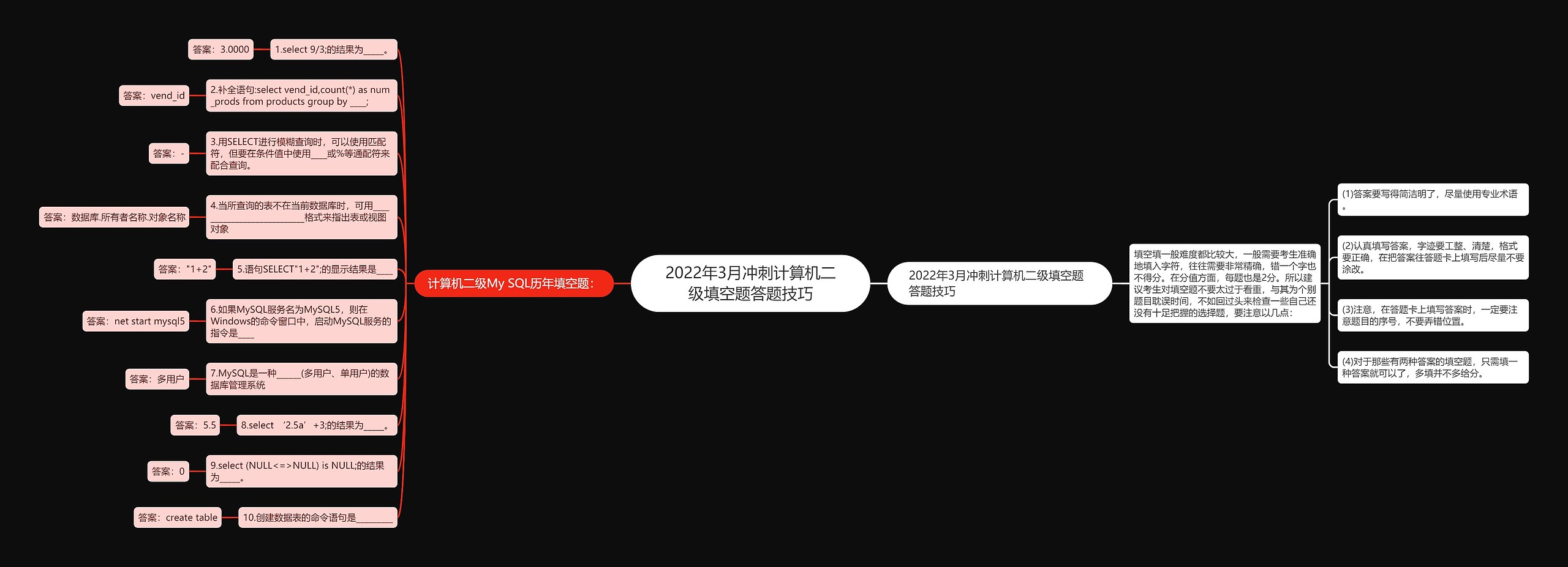2022年3月冲刺计算机二级填空题答题技巧 2022年3月冲刺计算机二级填空题答题技巧