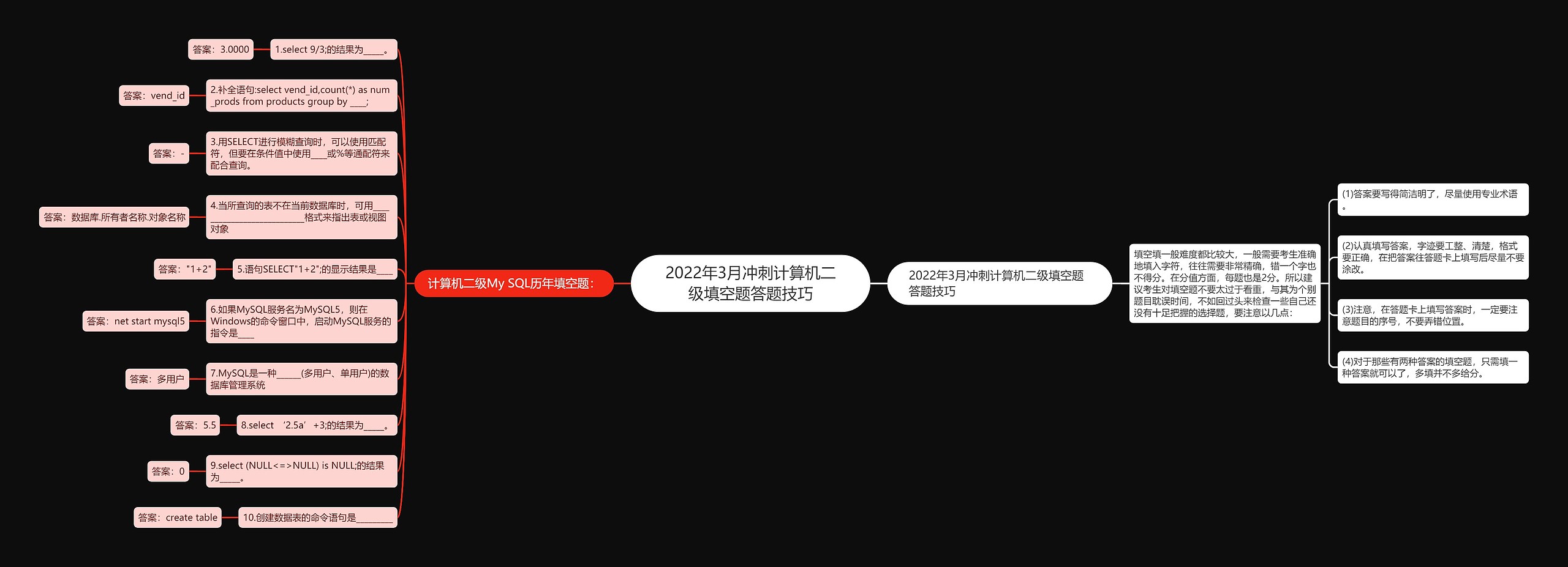 2022年3月冲刺计算机二级填空题答题技巧思维导图