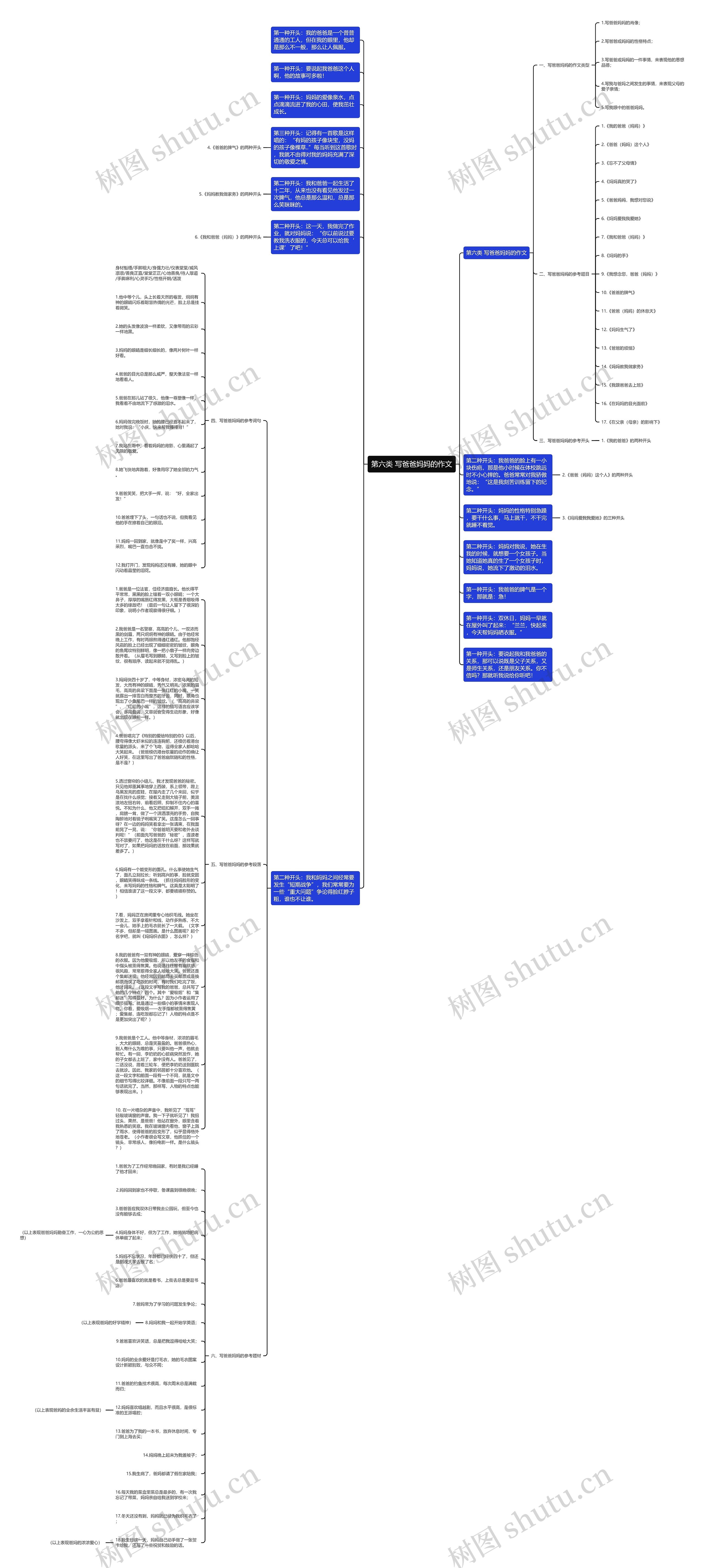 第六类 写爸爸妈妈的作文思维导图