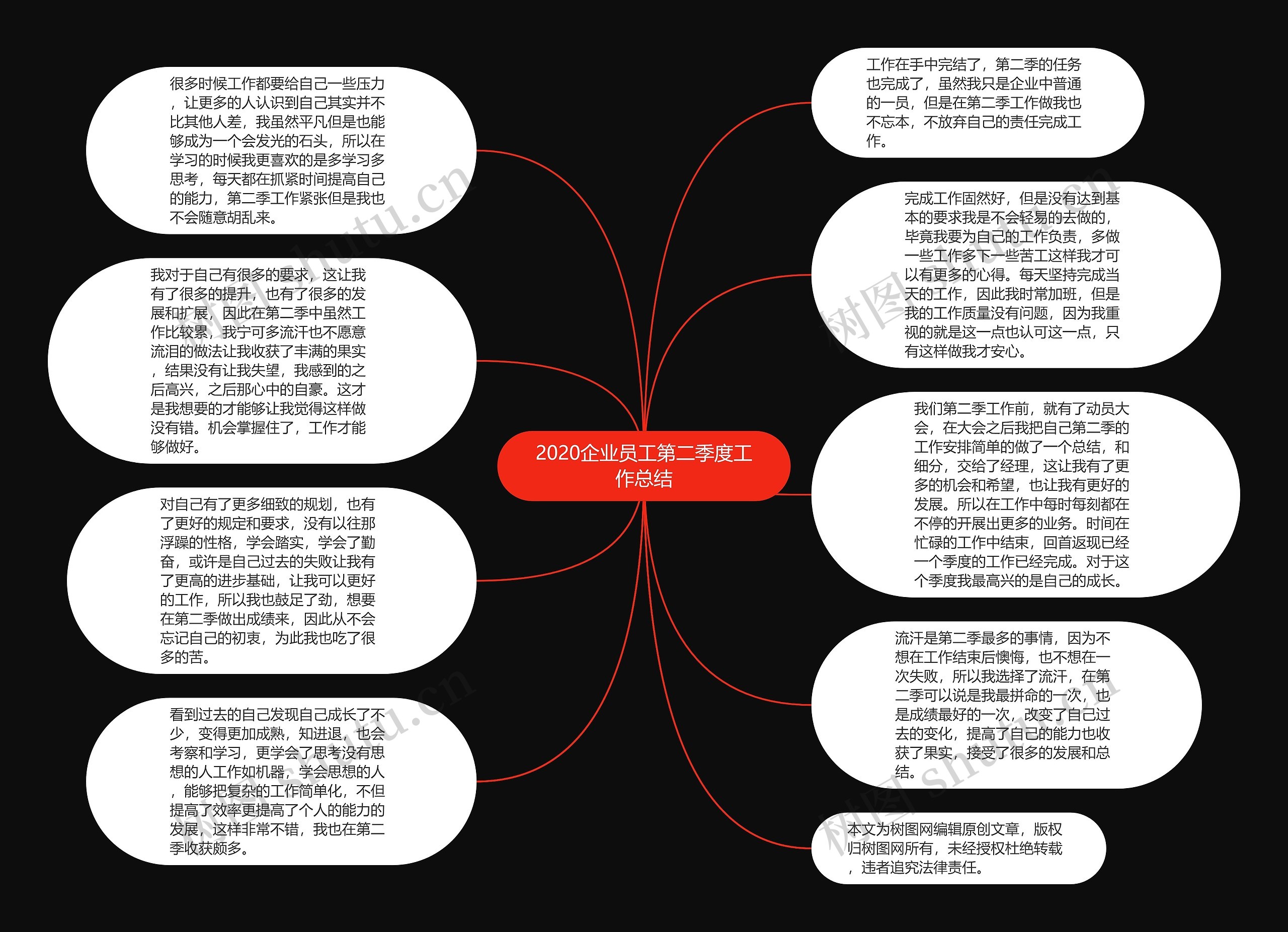 2020企业员工第二季度工作总结思维导图