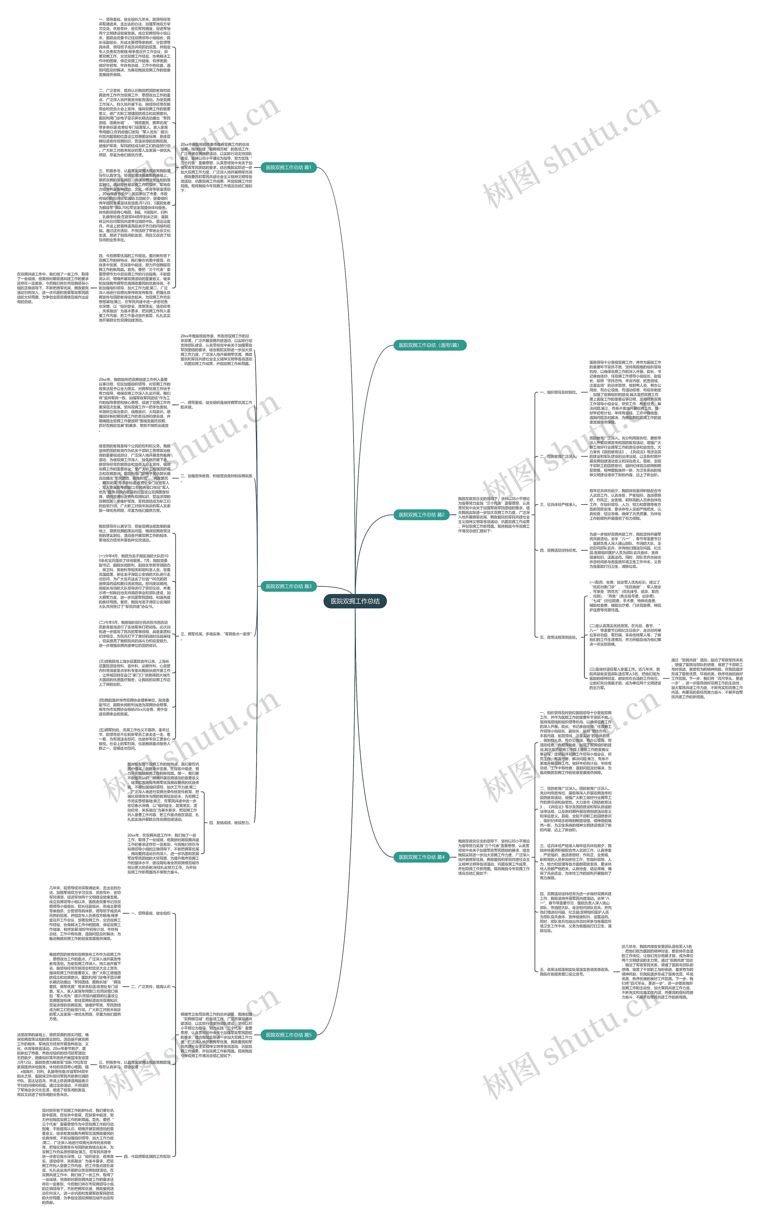 医院双拥工作总结思维导图