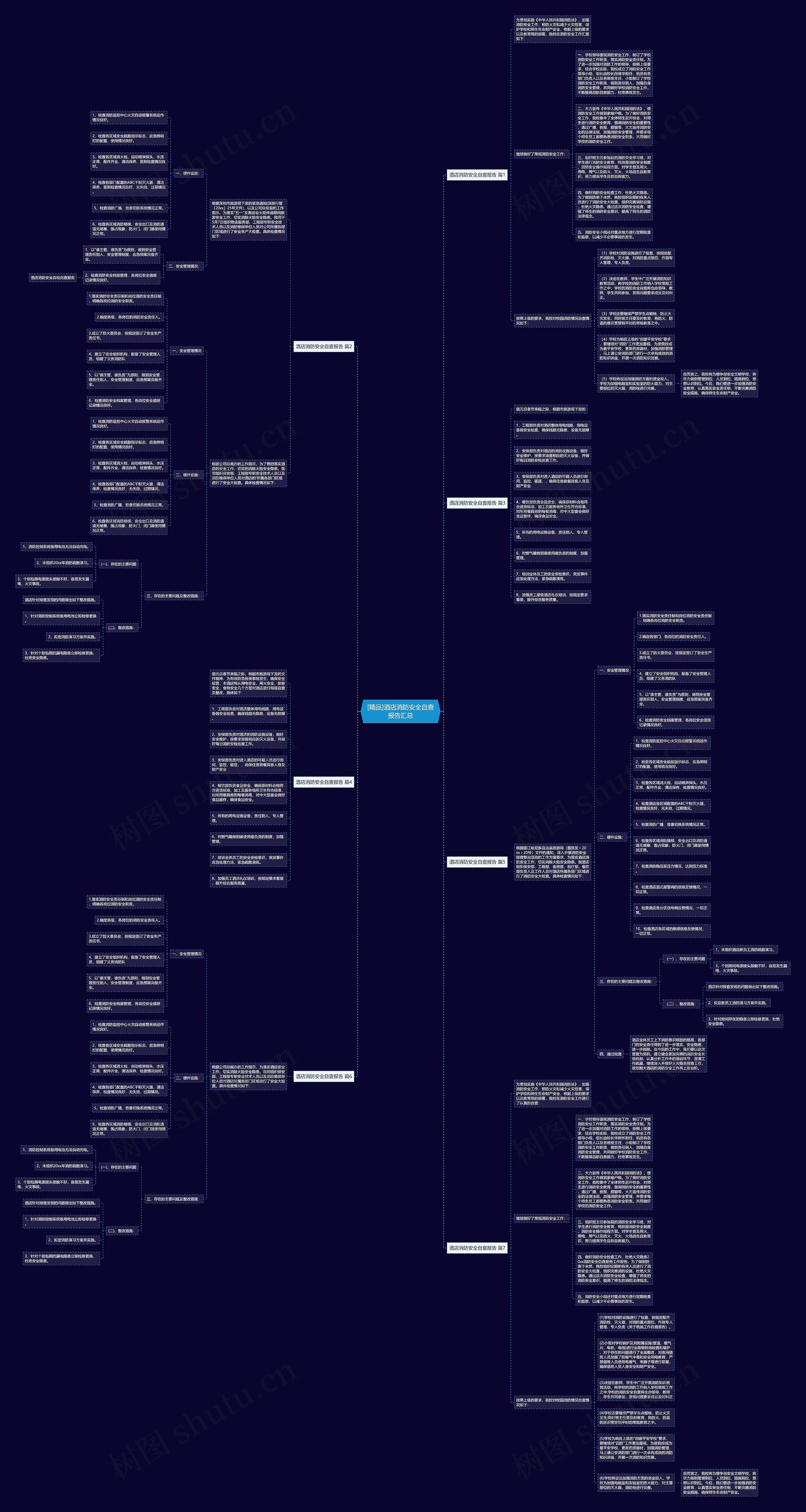 [精品]酒店消防安全自查报告汇总思维导图