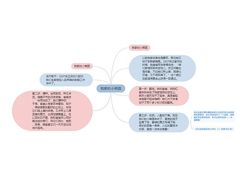 我家的小菜园